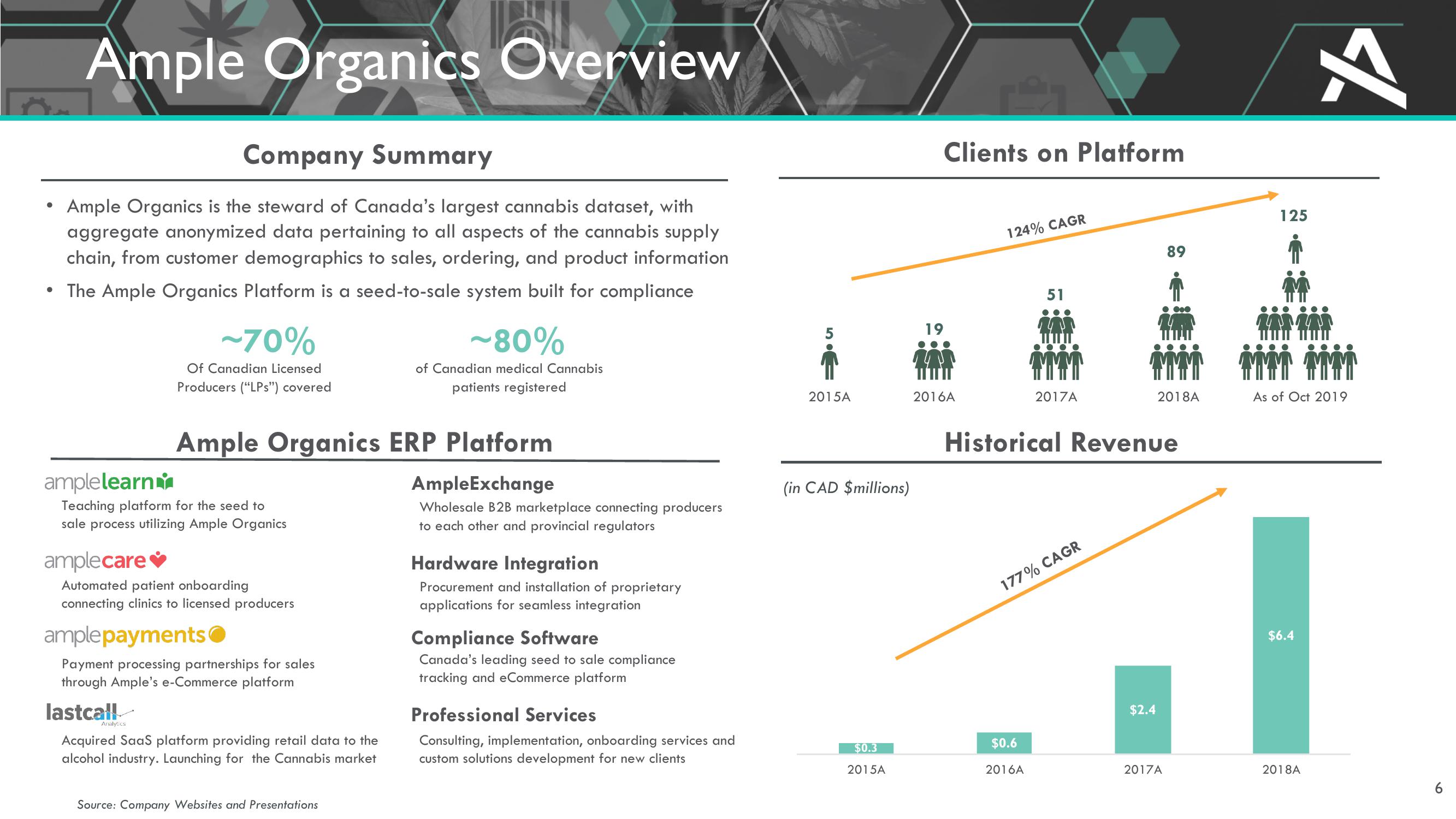 Ample Organics Announcement slide image #6