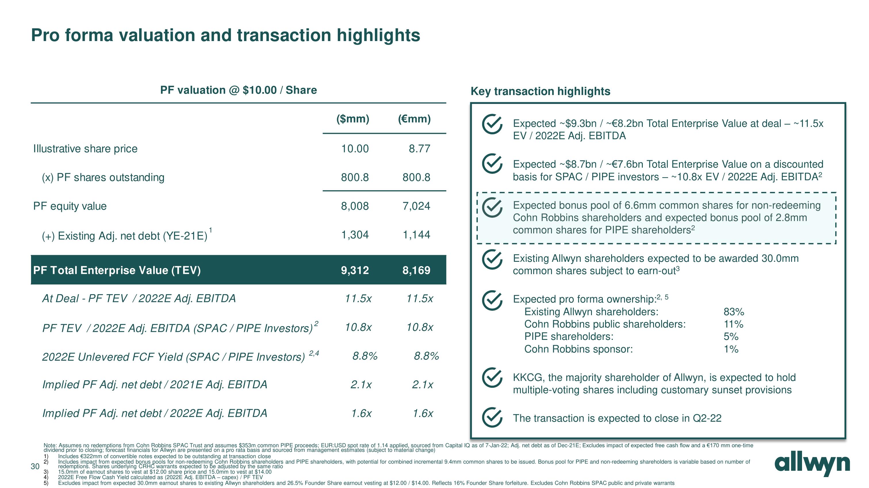 Allwyn SPAC Presentation Deck slide image #30
