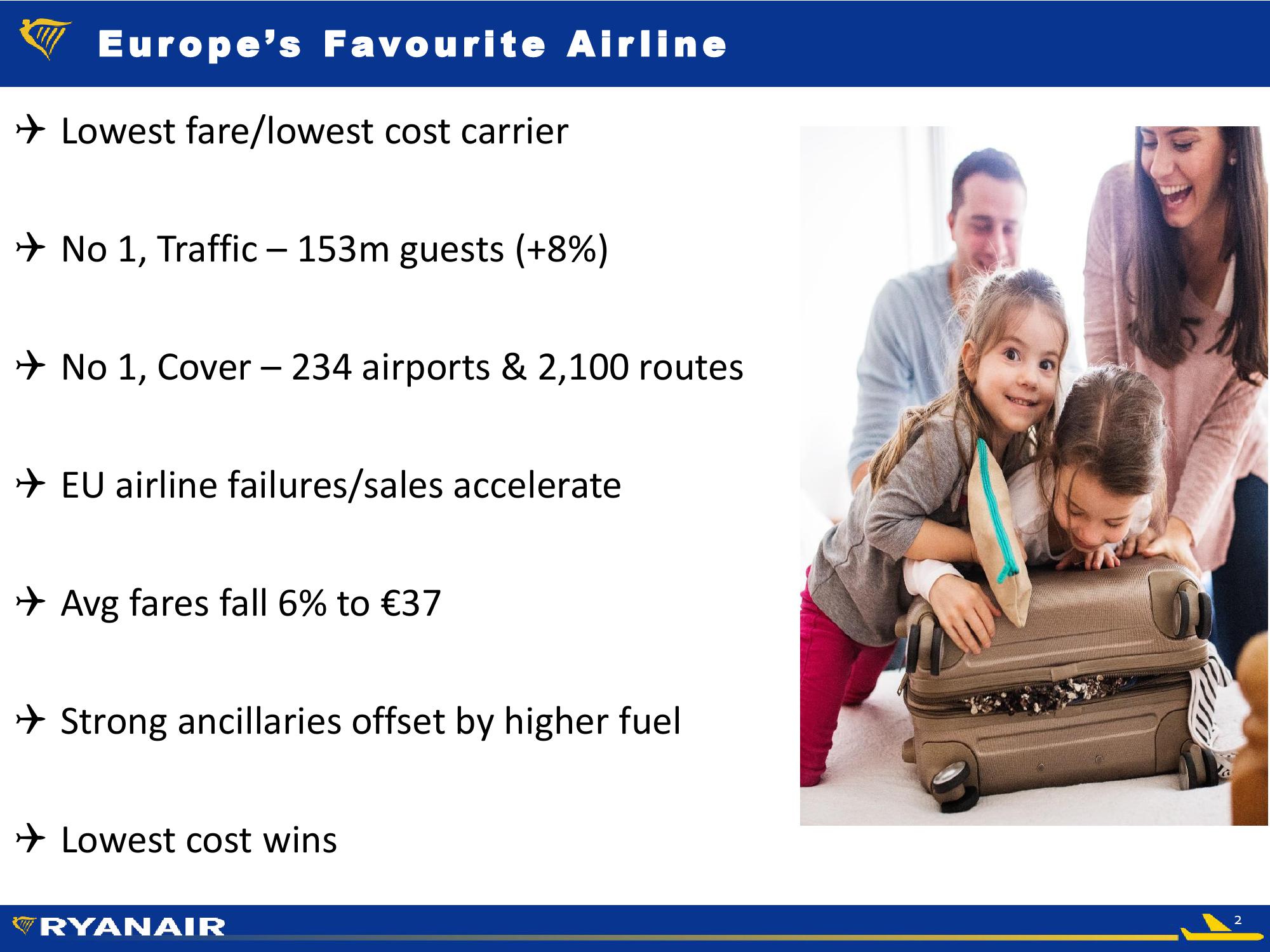 RyanAir Company Presentation slide image #2