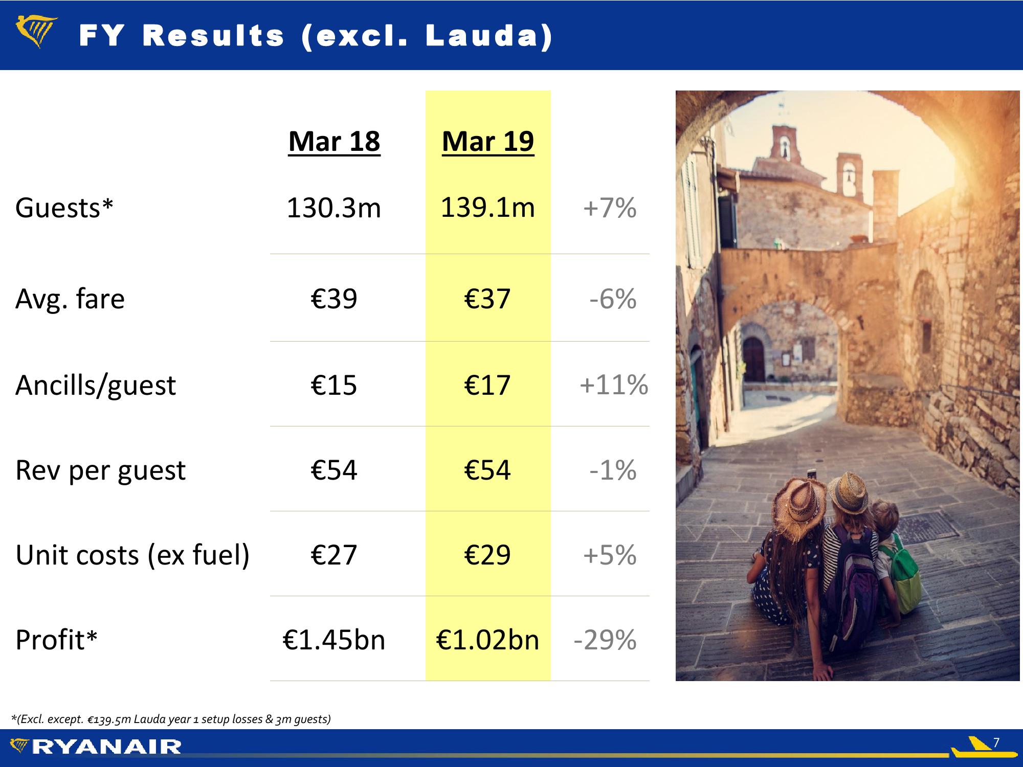 RyanAir Company Presentation slide image #7