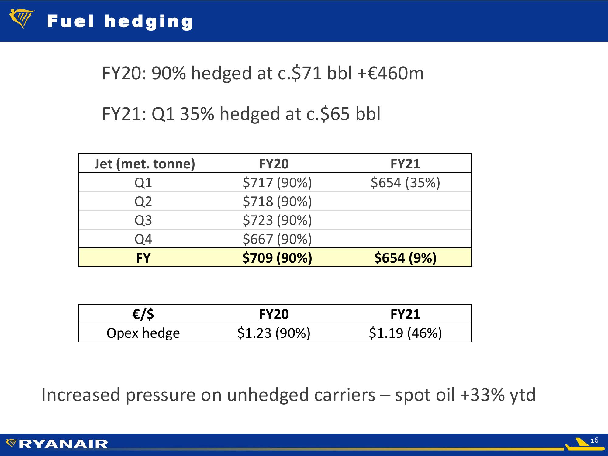 RyanAir Company Presentation slide image #16