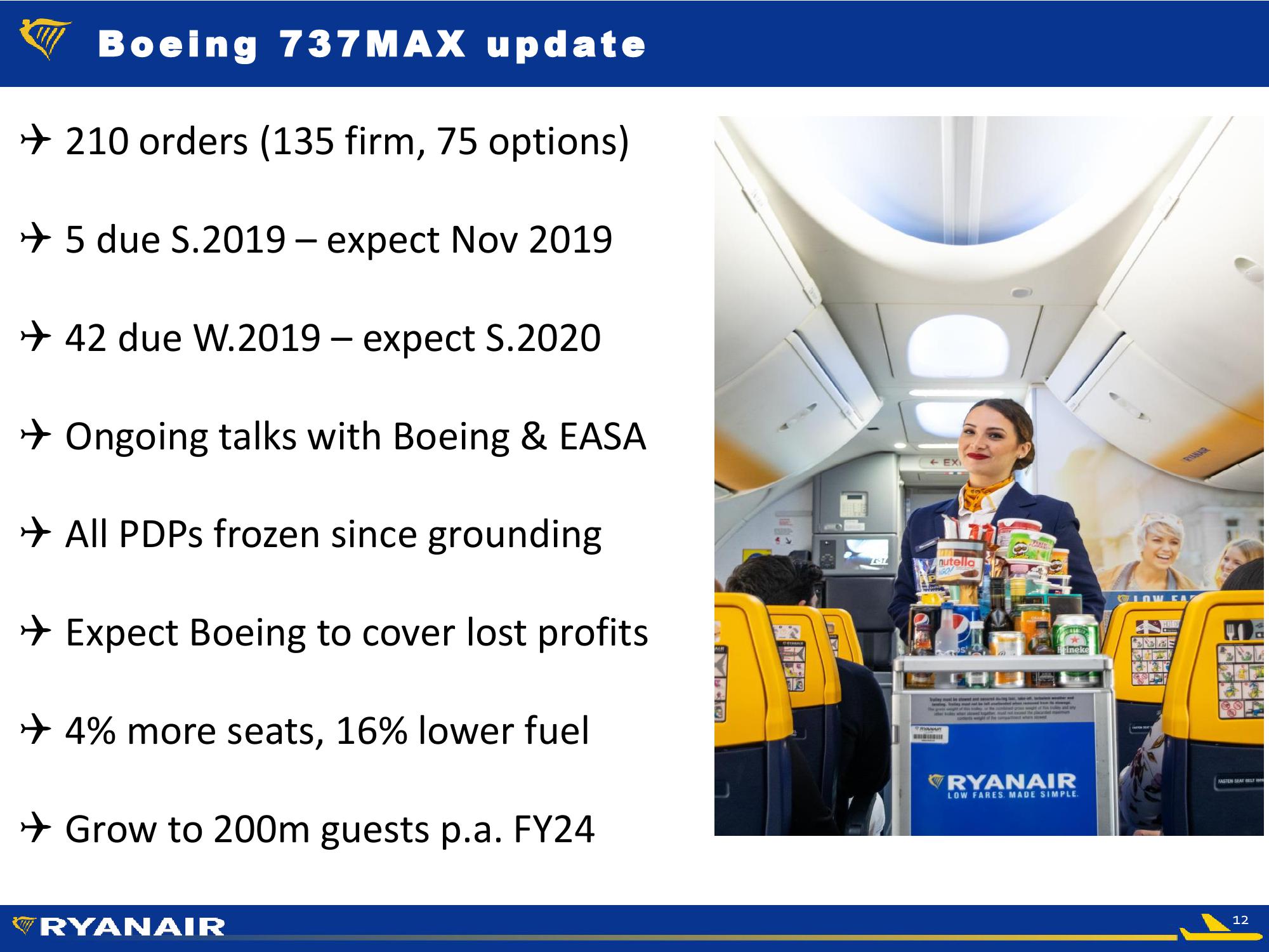 RyanAir Company Presentation slide image #12