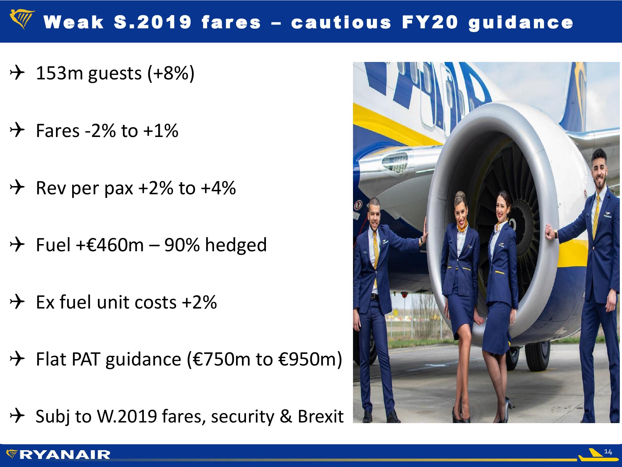 RyanAir Company Presentation slide image #14