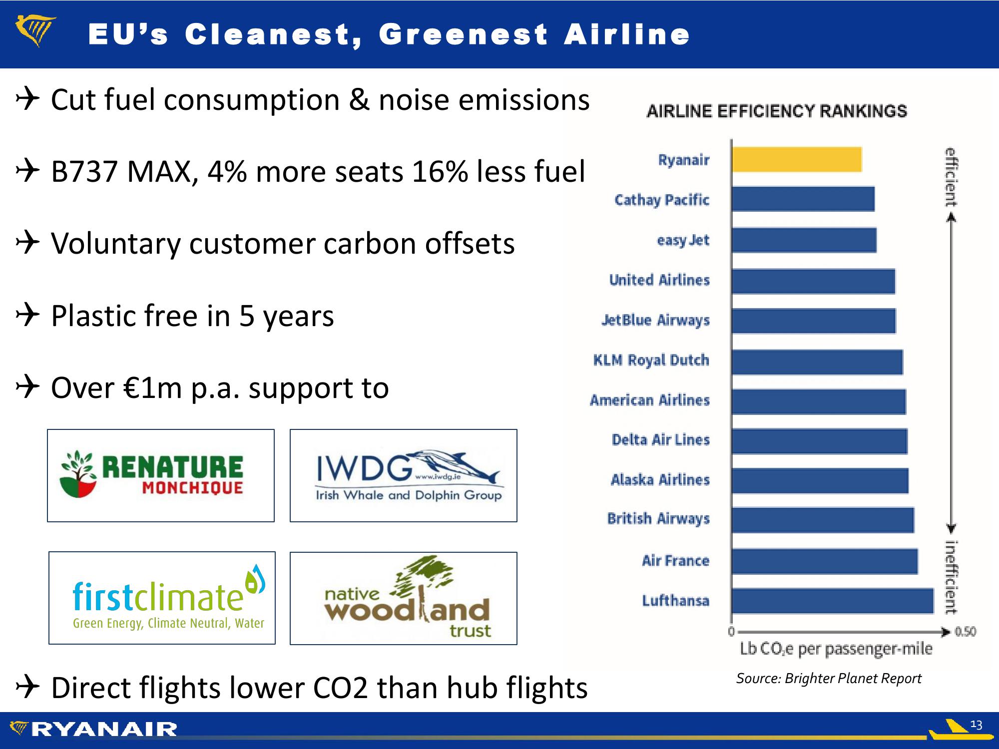 RyanAir Company Presentation slide image #13