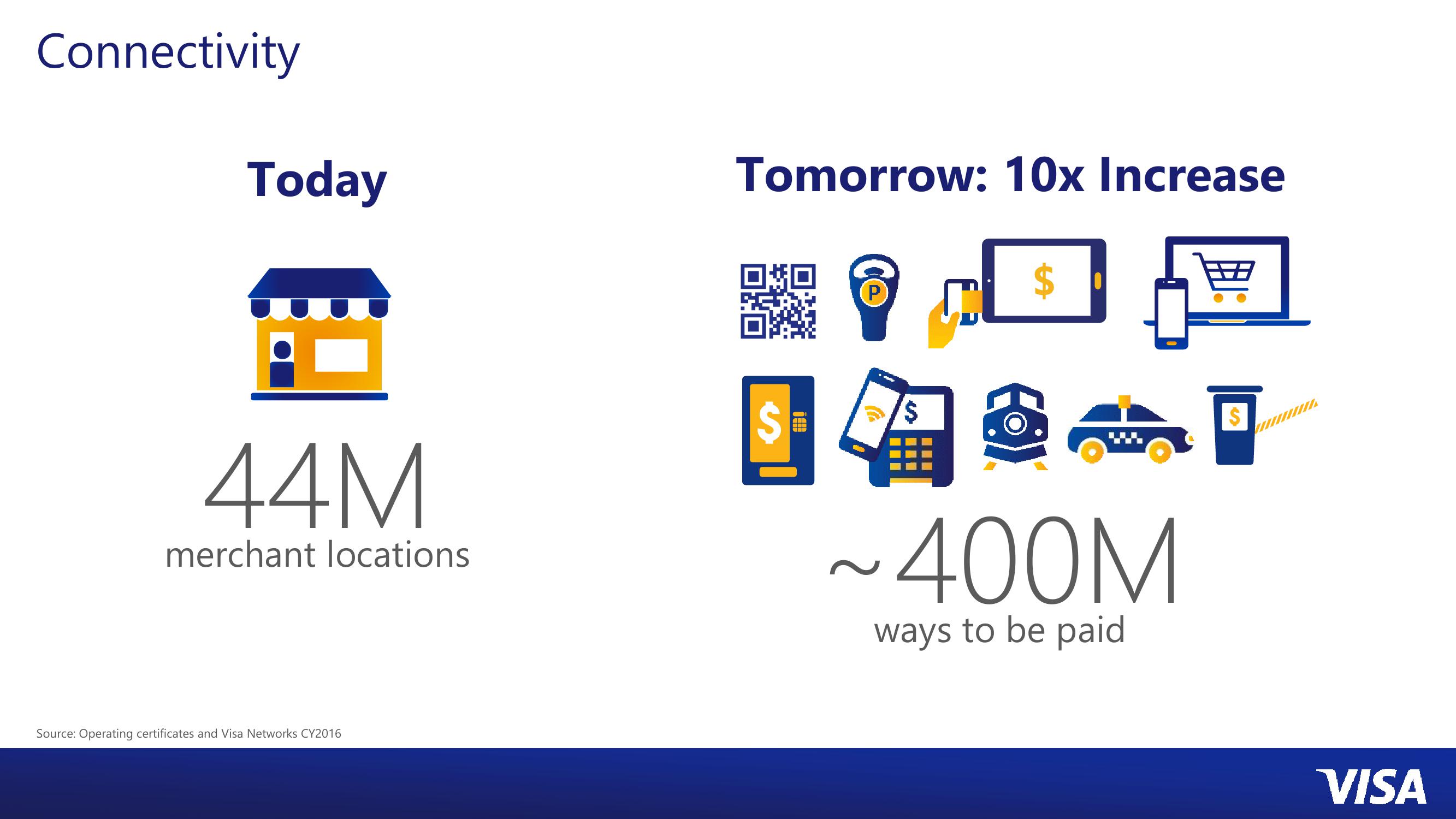 Global Merchants slide image #17