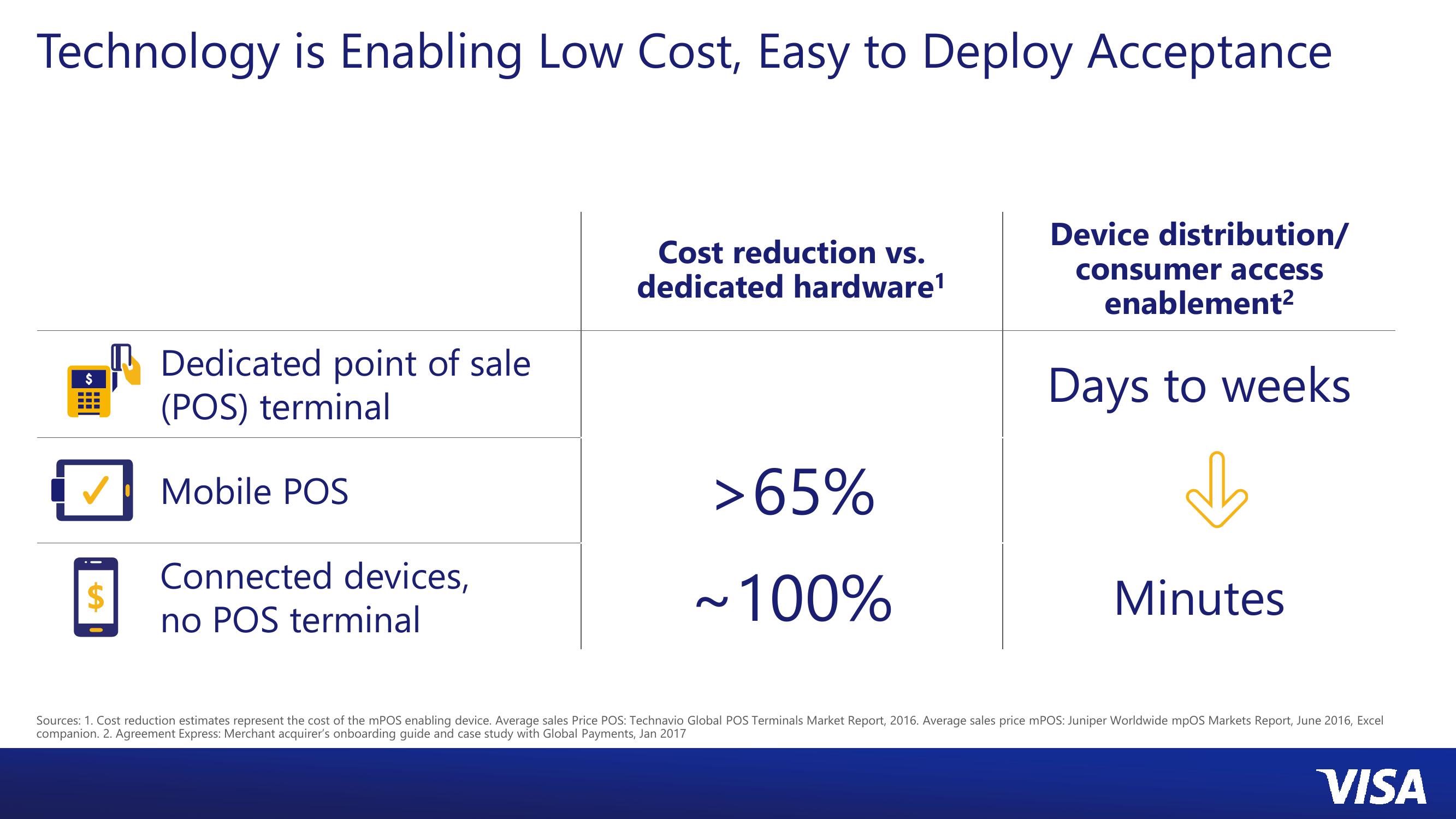 Global Merchants slide image #6