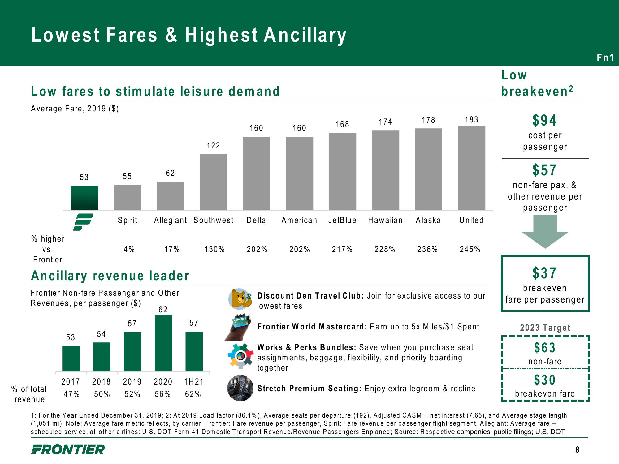 Frontier Company Presentation slide image #8