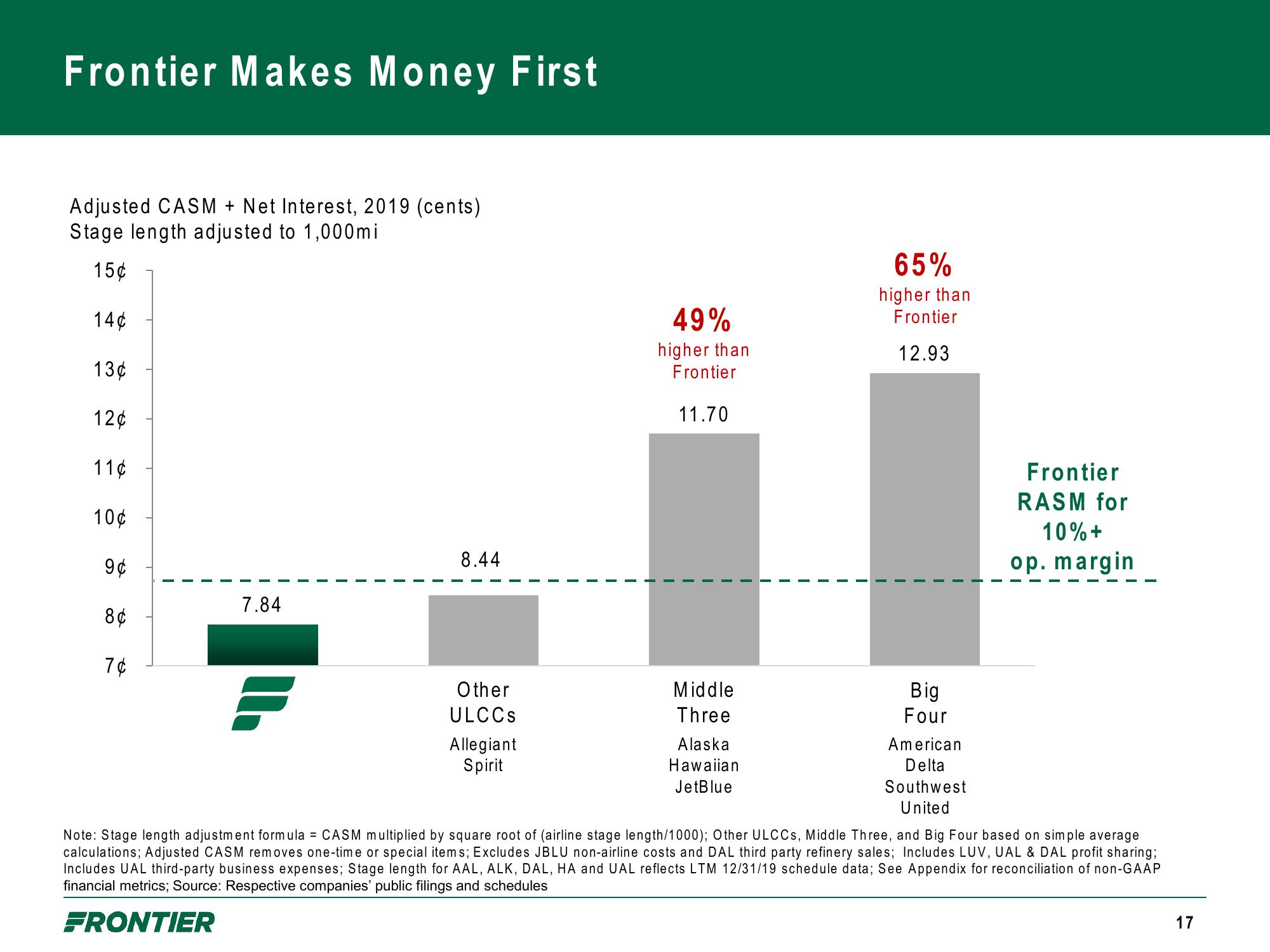 Frontier Company Presentation slide image #17