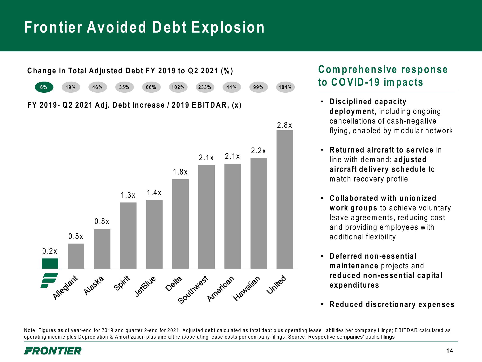 Frontier Company Presentation slide image #14