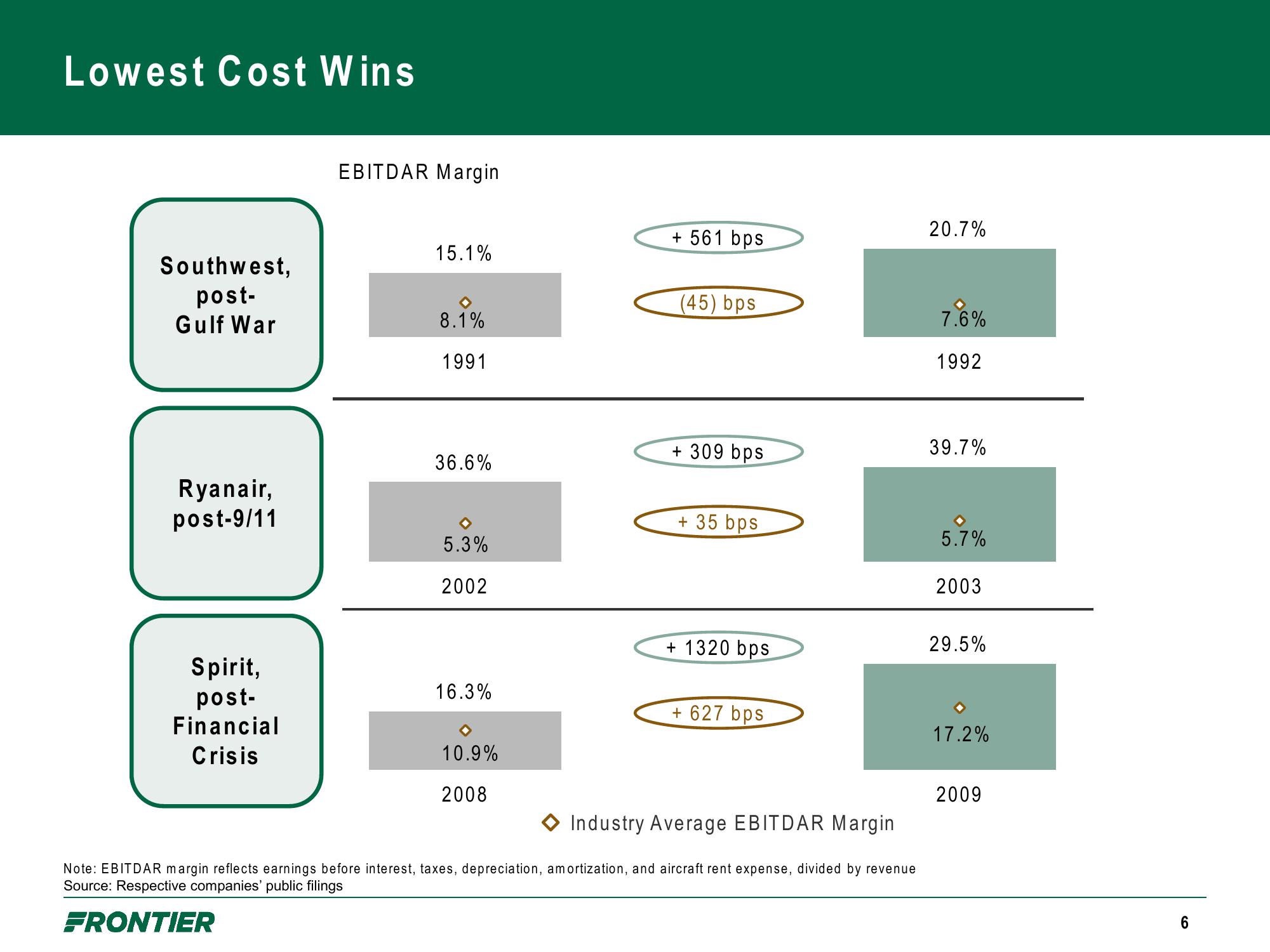 Frontier Company Presentation slide image #6