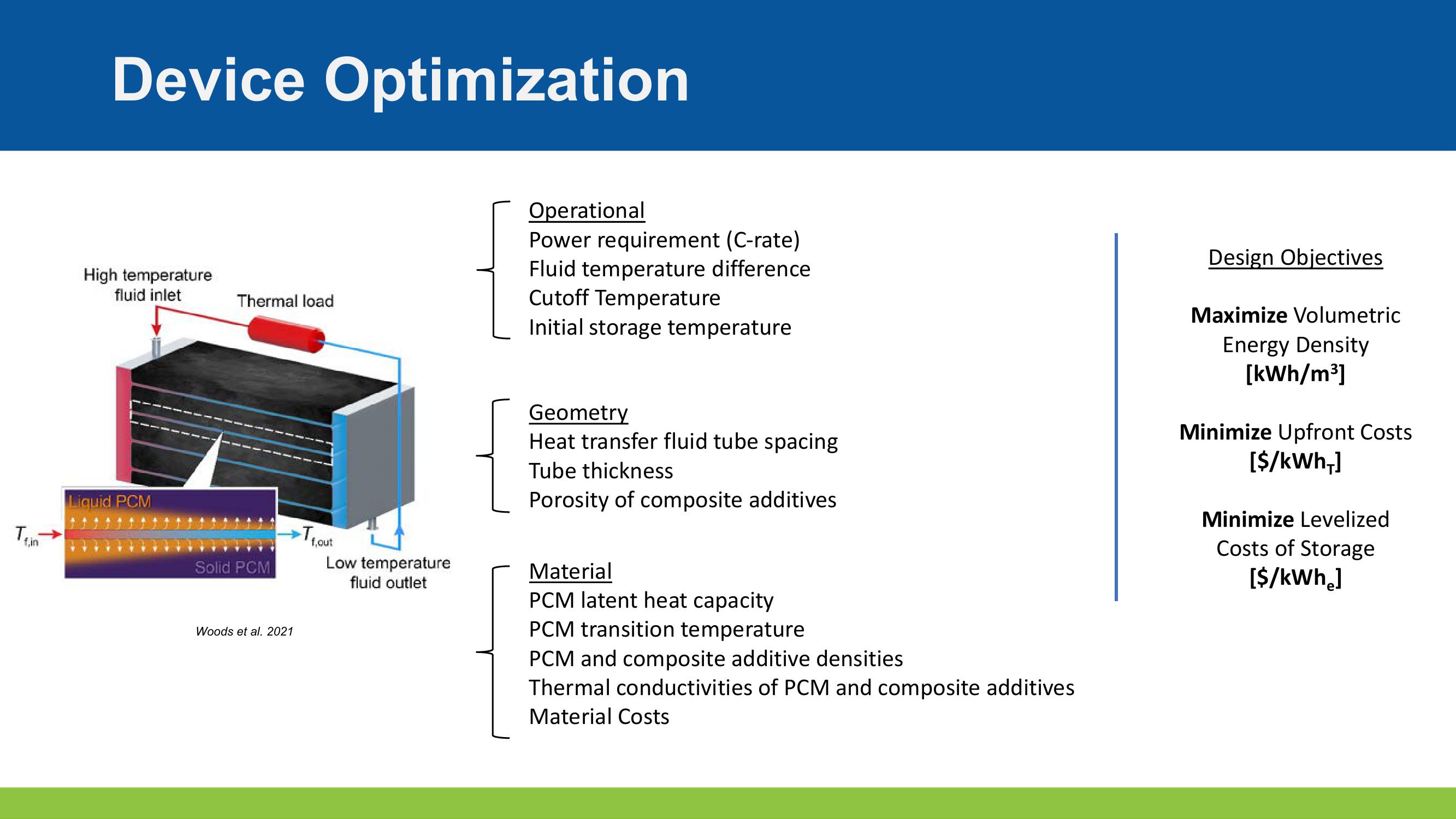 Optimizing Design and Controls for Thermal Energy Storage slide image #5