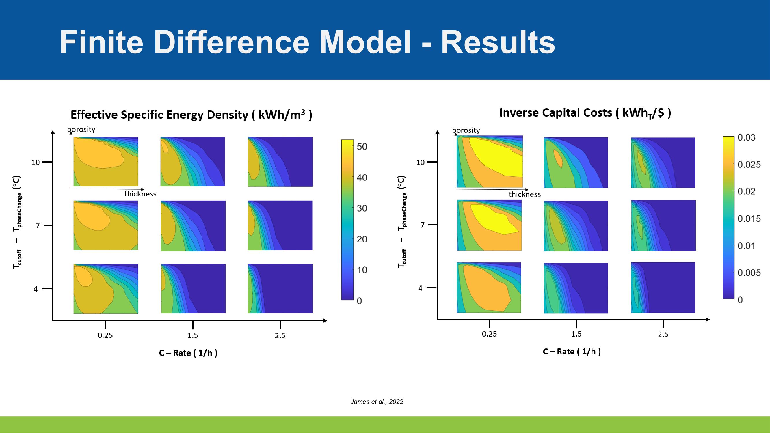 Optimizing Design and Controls for Thermal Energy Storage slide image #8