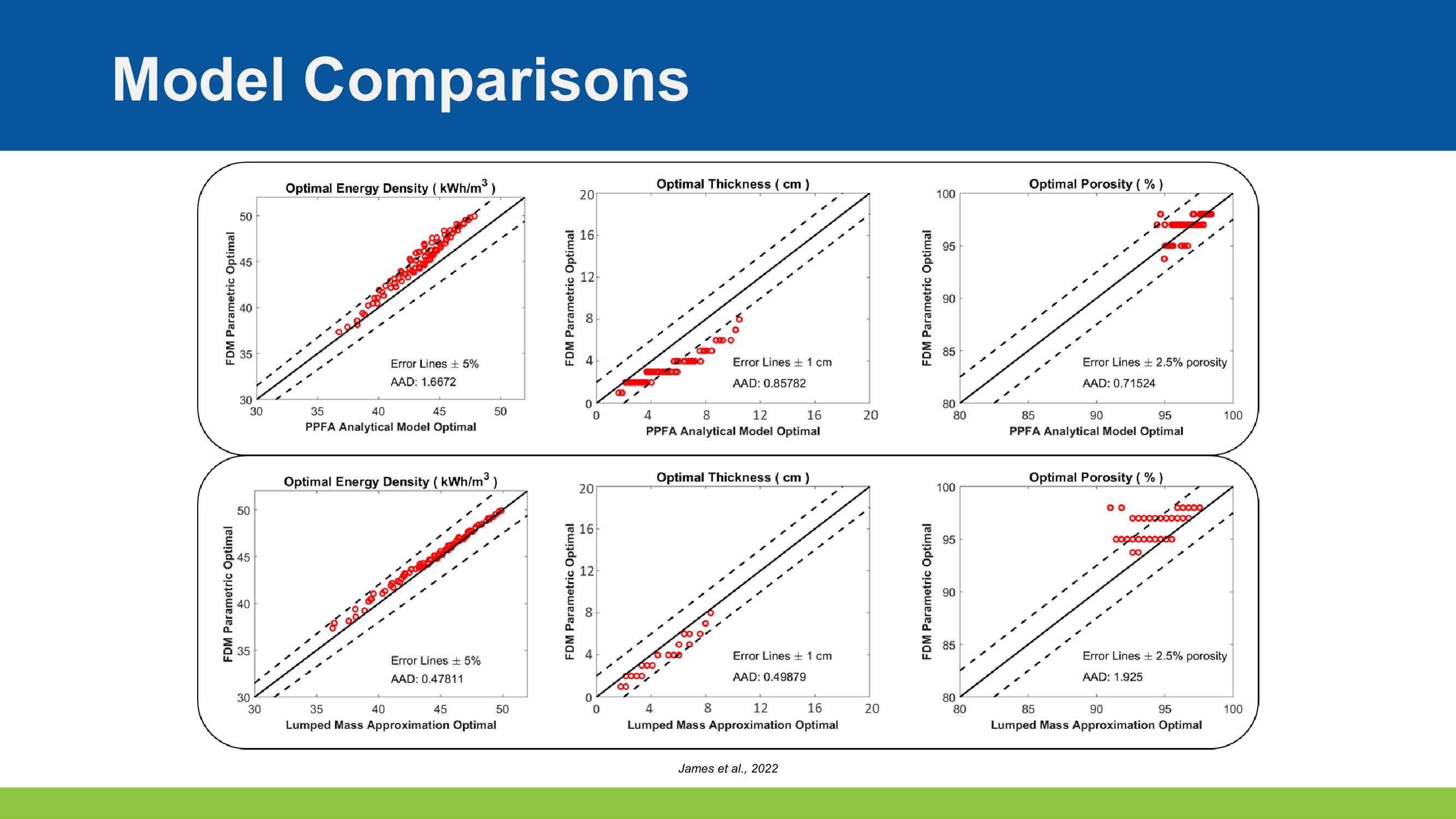 Optimizing Design and Controls for Thermal Energy Storage slide image #13