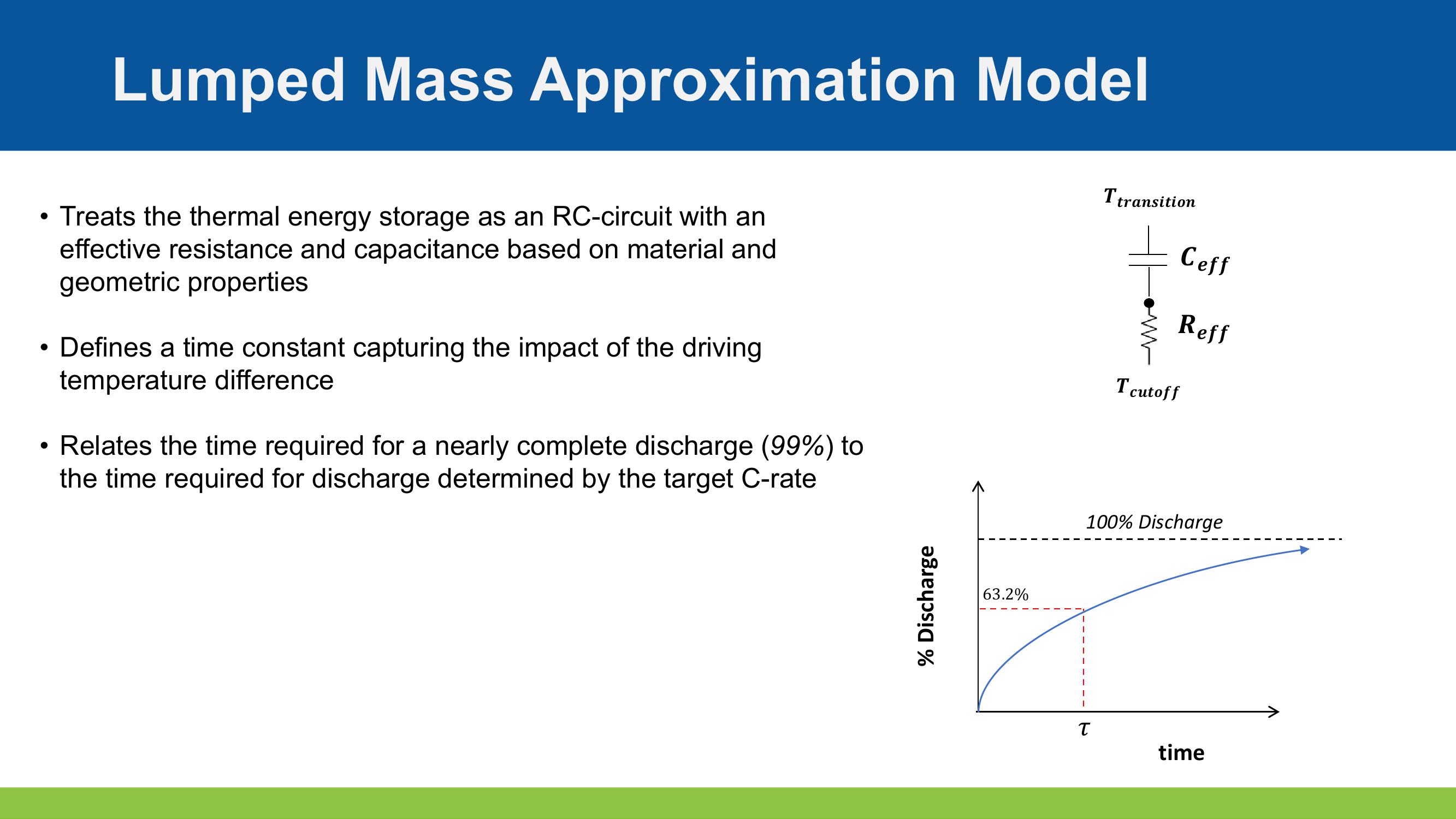 Optimizing Design and Controls for Thermal Energy Storage slide image #11