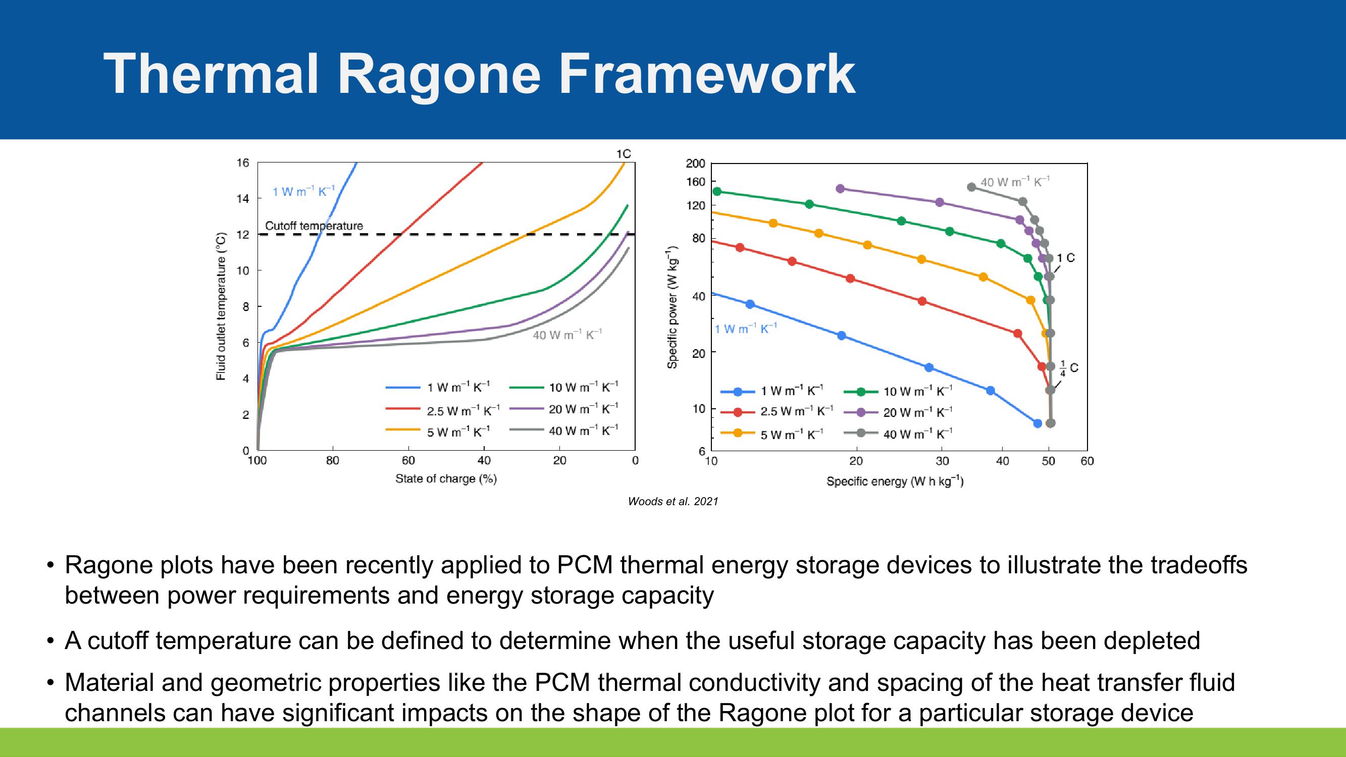 Optimizing Design and Controls for Thermal Energy Storage slide image #4