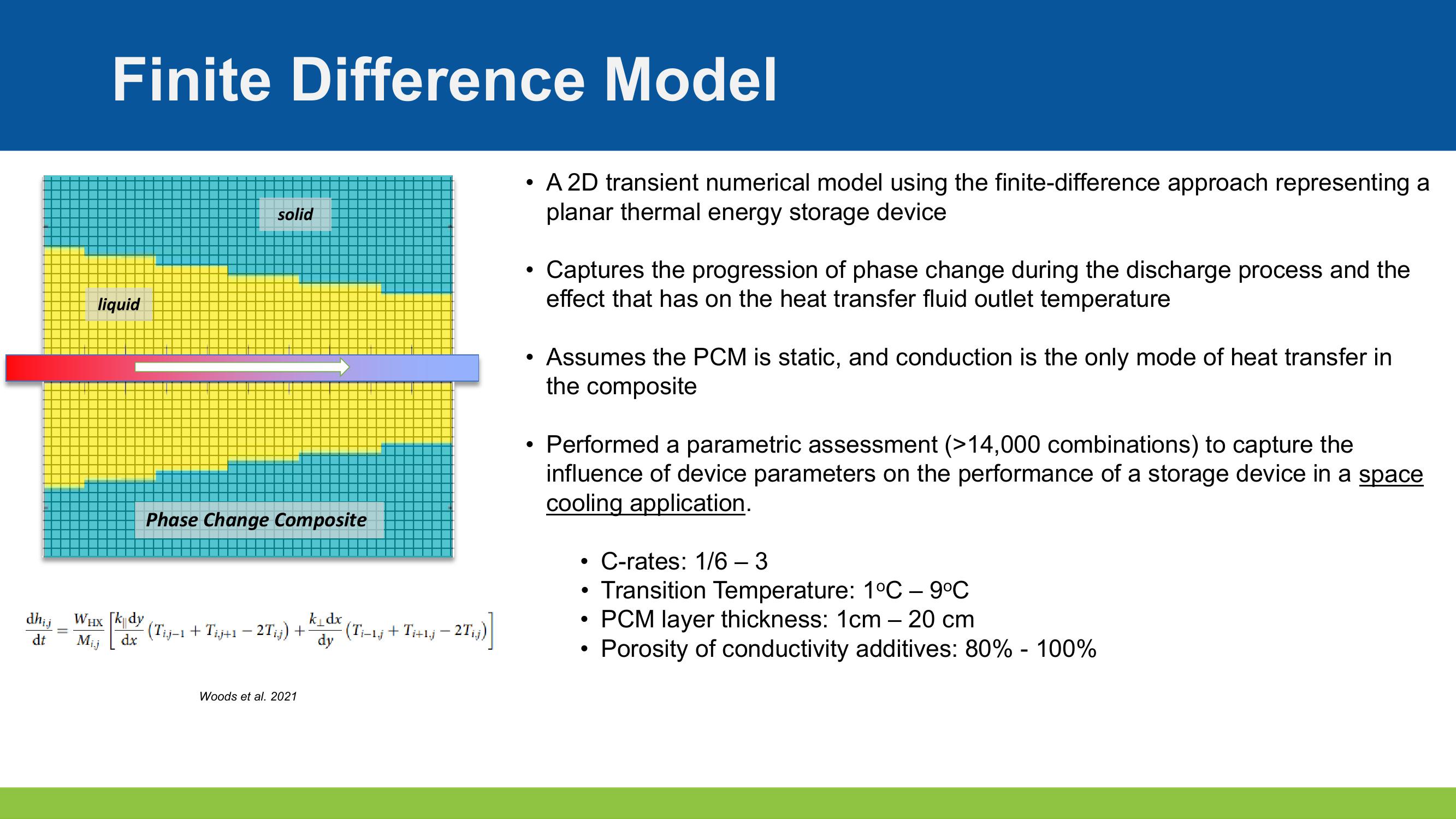 Optimizing Design and Controls for Thermal Energy Storage slide image #6