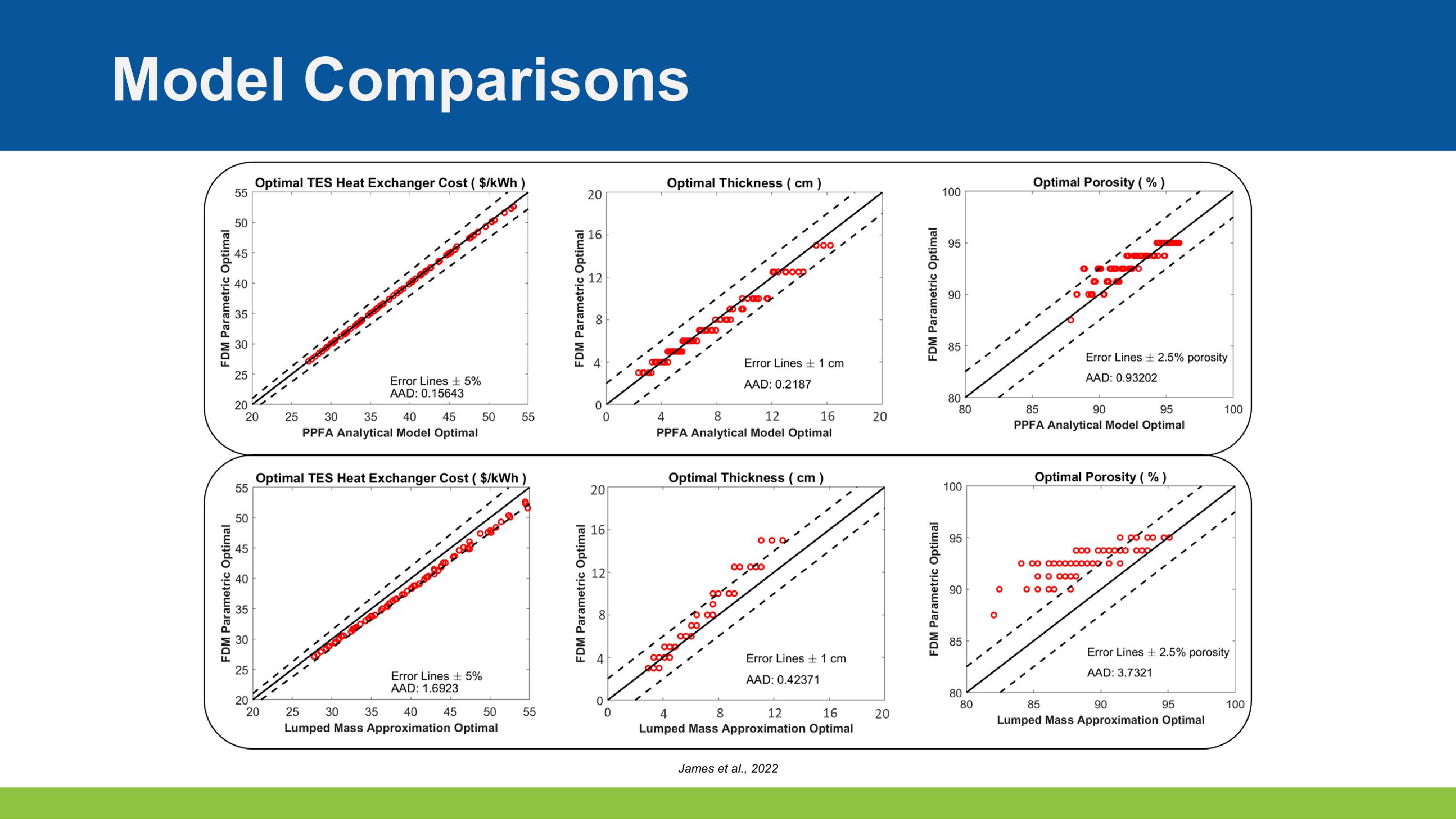 Optimizing Design and Controls for Thermal Energy Storage slide image #14