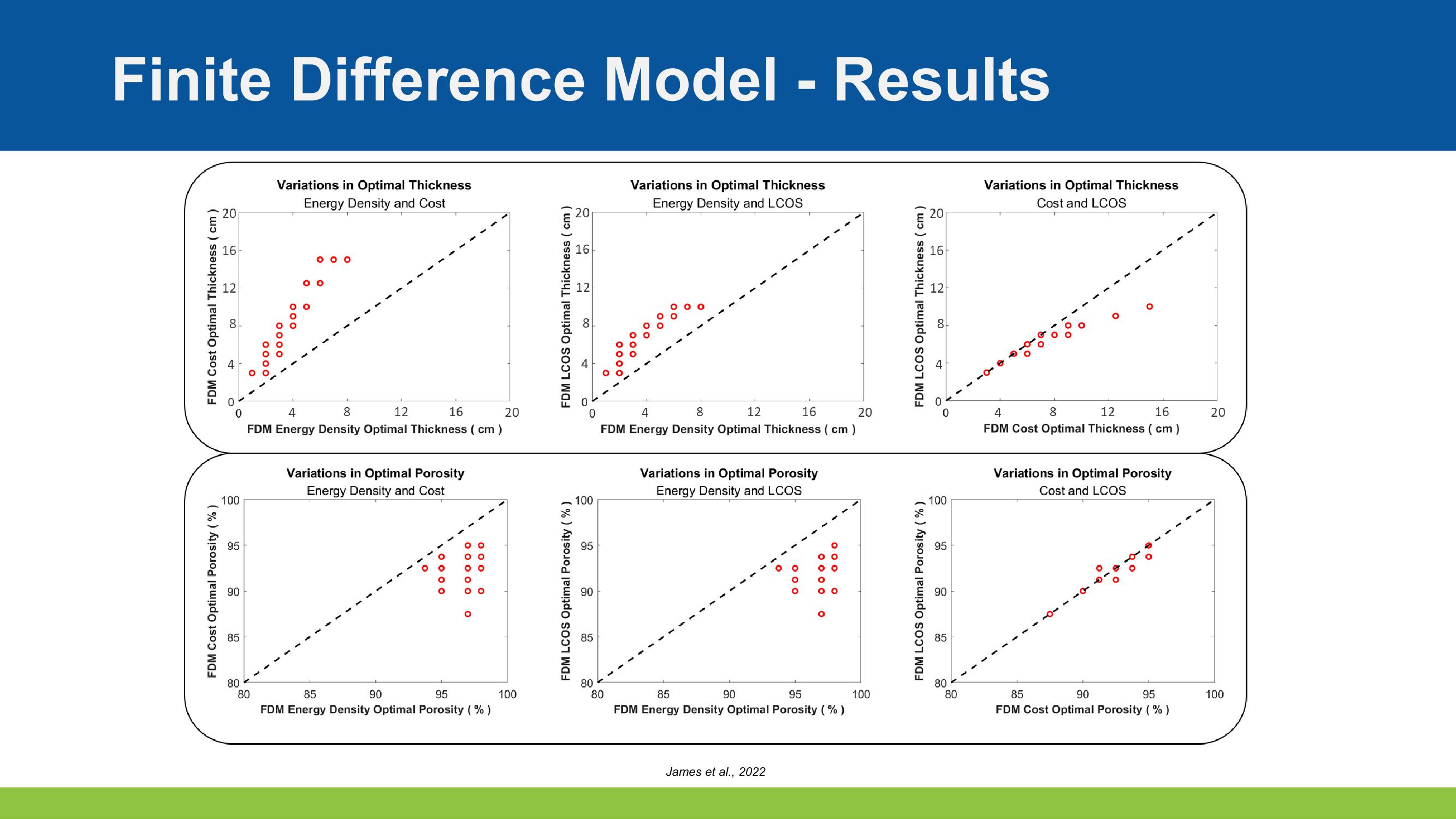 Optimizing Design and Controls for Thermal Energy Storage slide image #9