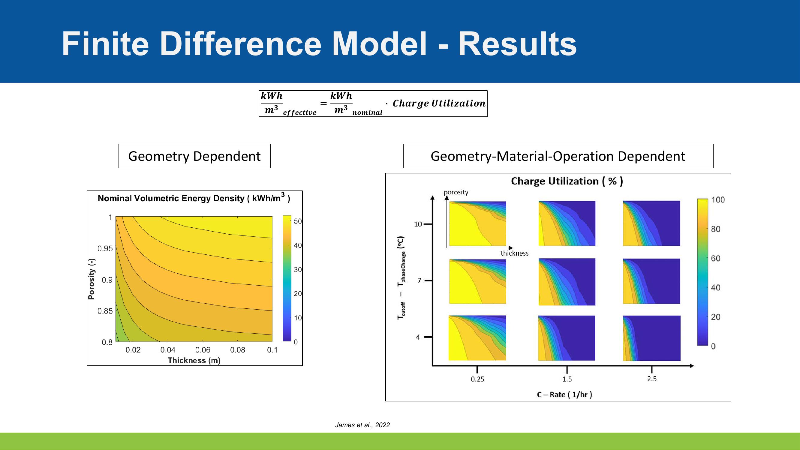 Optimizing Design and Controls for Thermal Energy Storage slide image #7