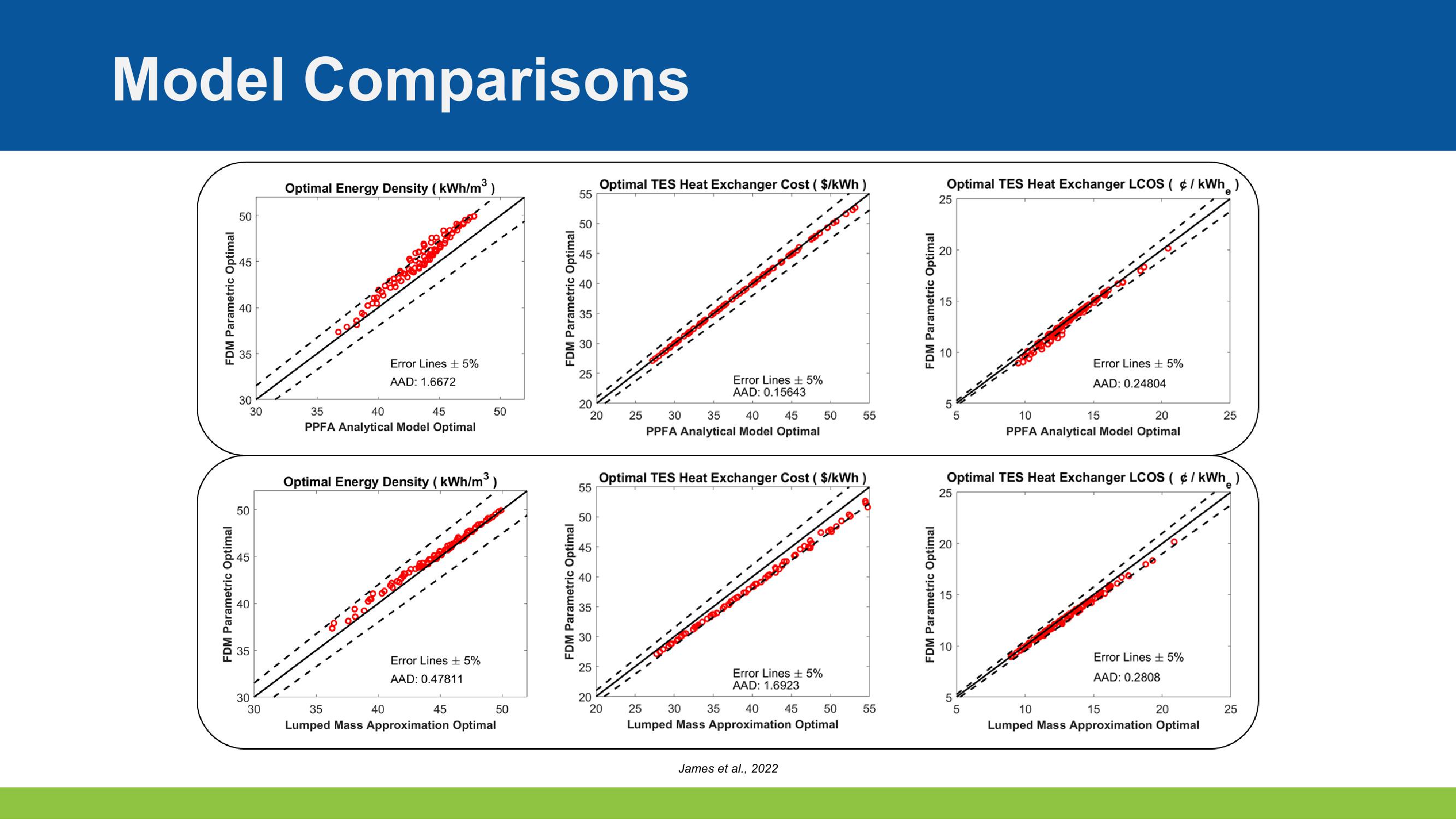 Optimizing Design and Controls for Thermal Energy Storage slide image #12