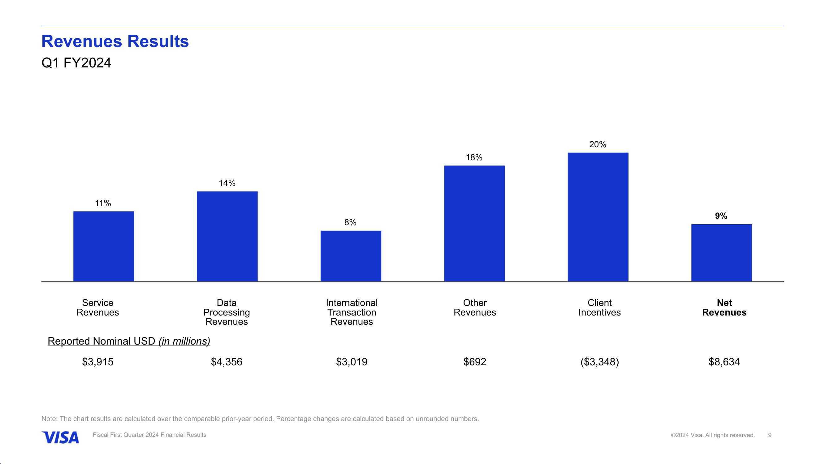 Fiscal First Quarter 2024 Financial Results slide image #10