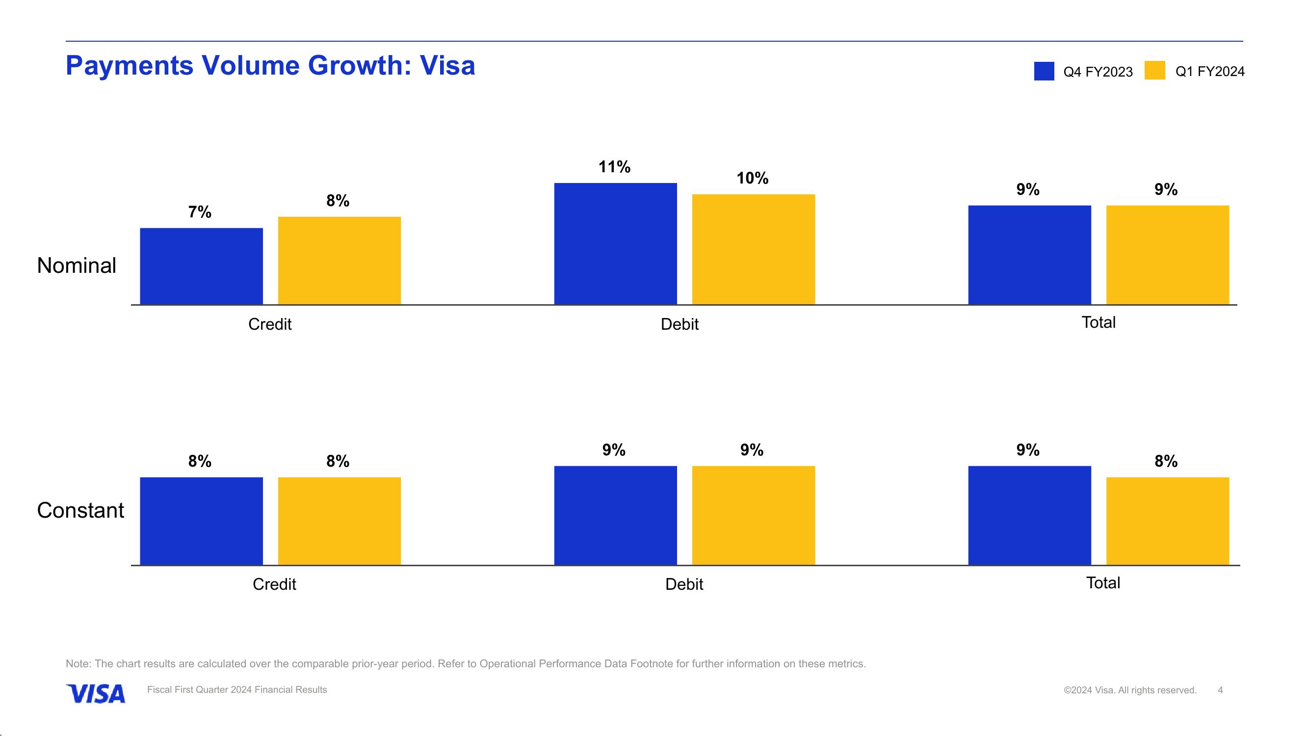 Fiscal First Quarter 2024 Financial Results slide image #5