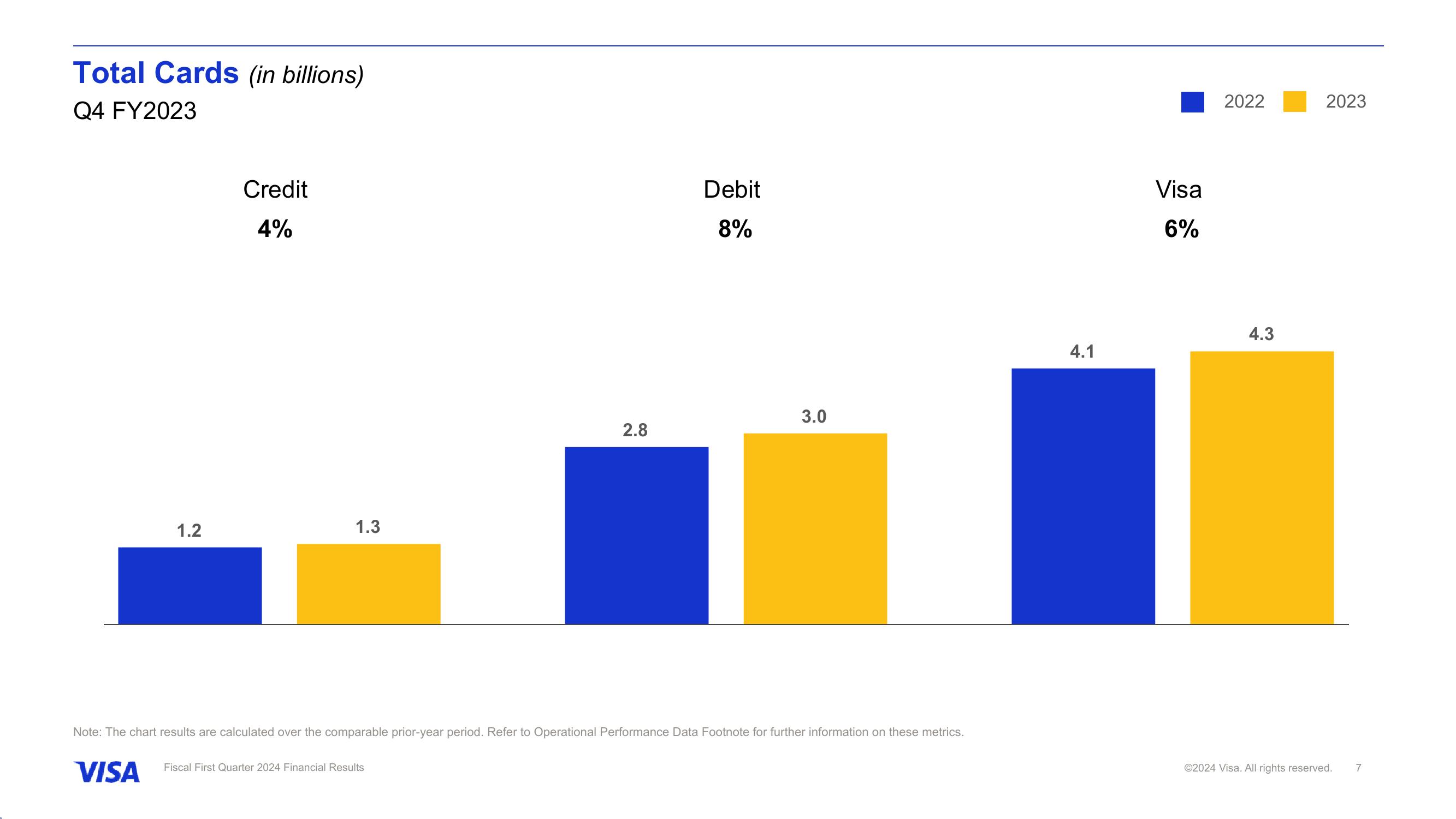 Fiscal First Quarter 2024 Financial Results slide image