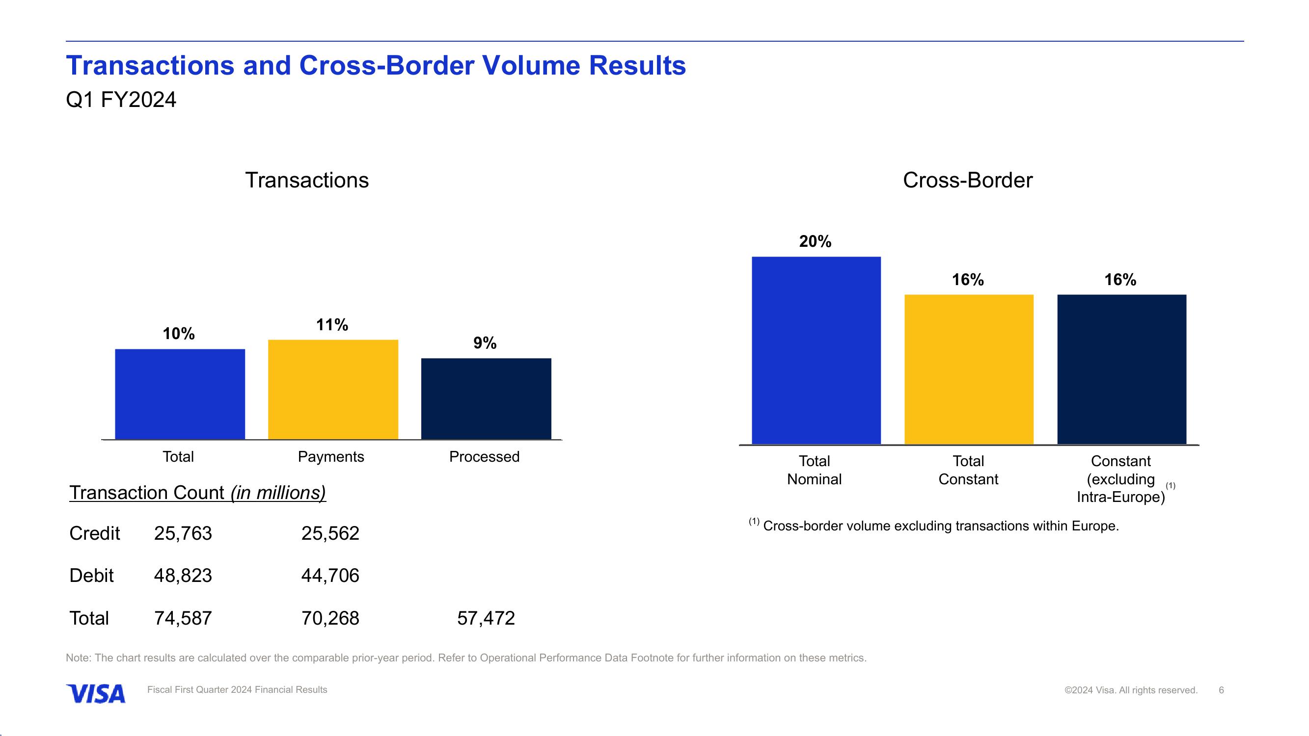 Fiscal First Quarter 2024 Financial Results slide image #7