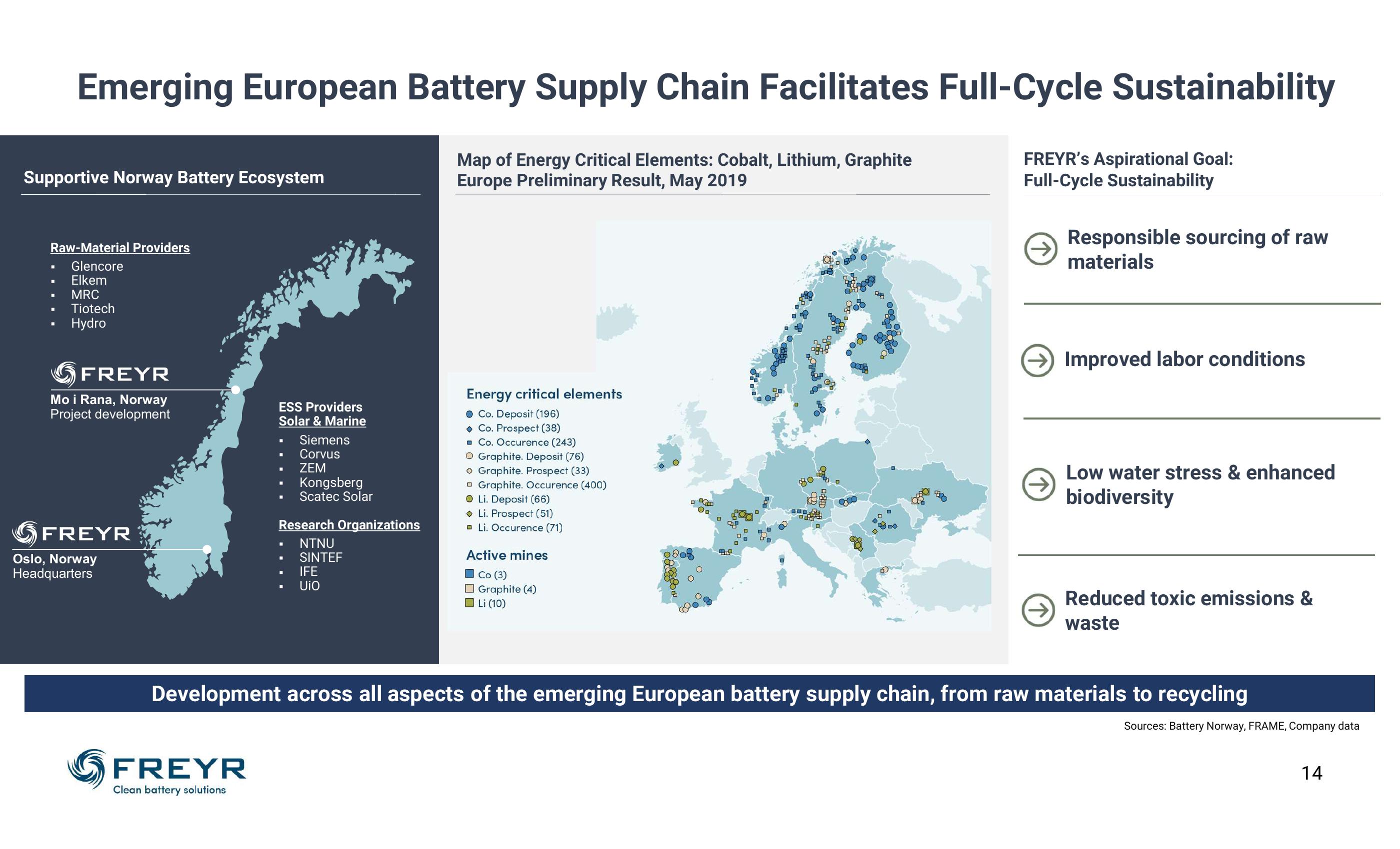 Clean Battery Solutions for a Better Planet slide image #14