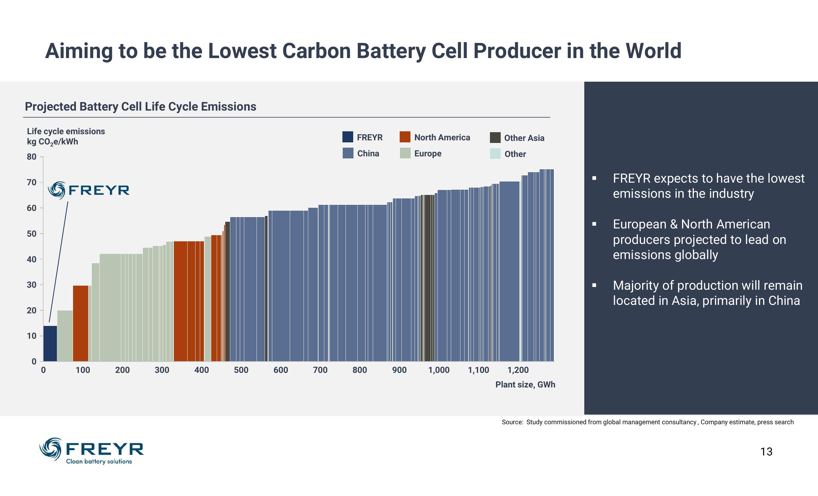 Clean Battery Solutions for a Better Planet slide image #13