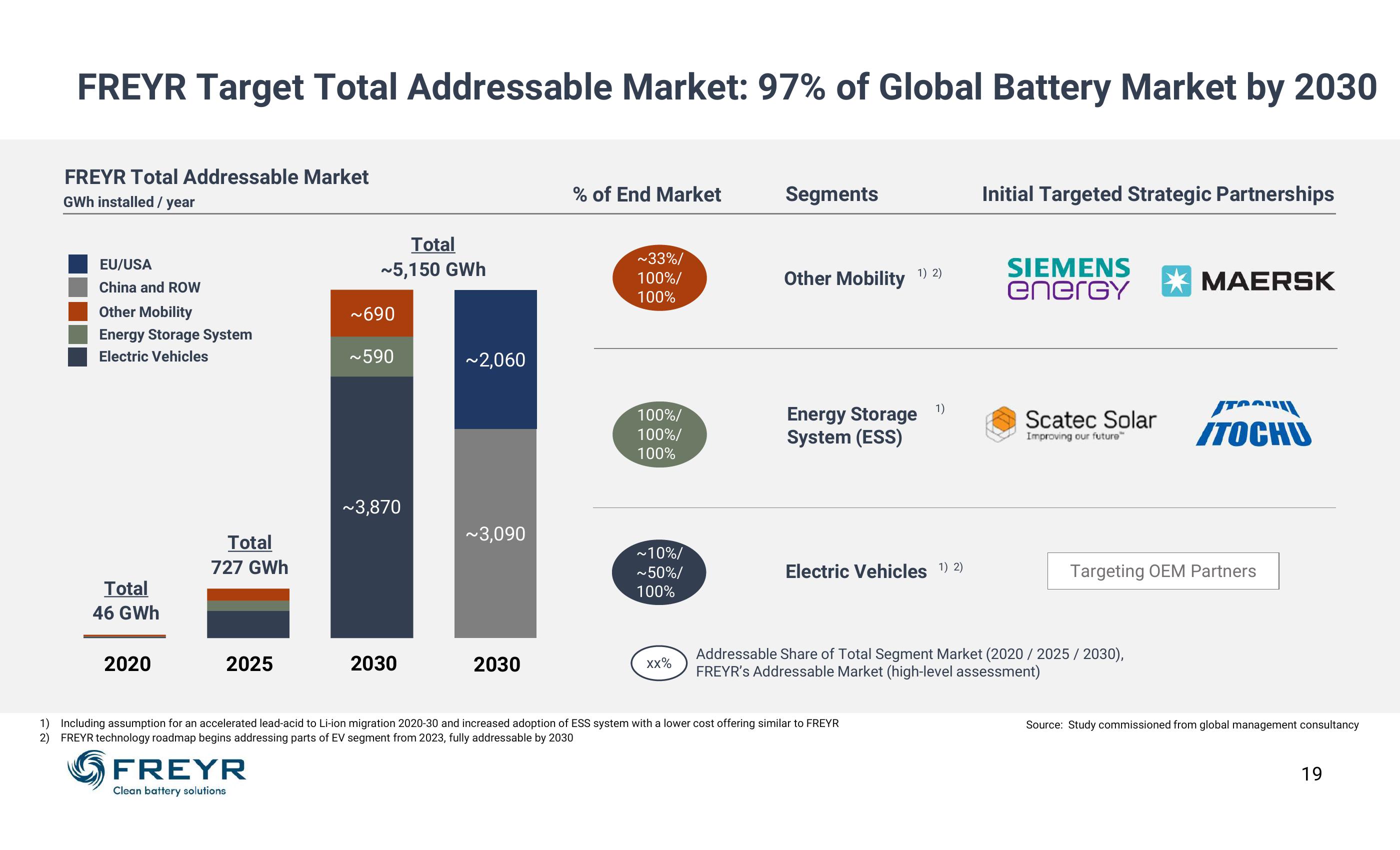 Clean Battery Solutions for a Better Planet slide image #19