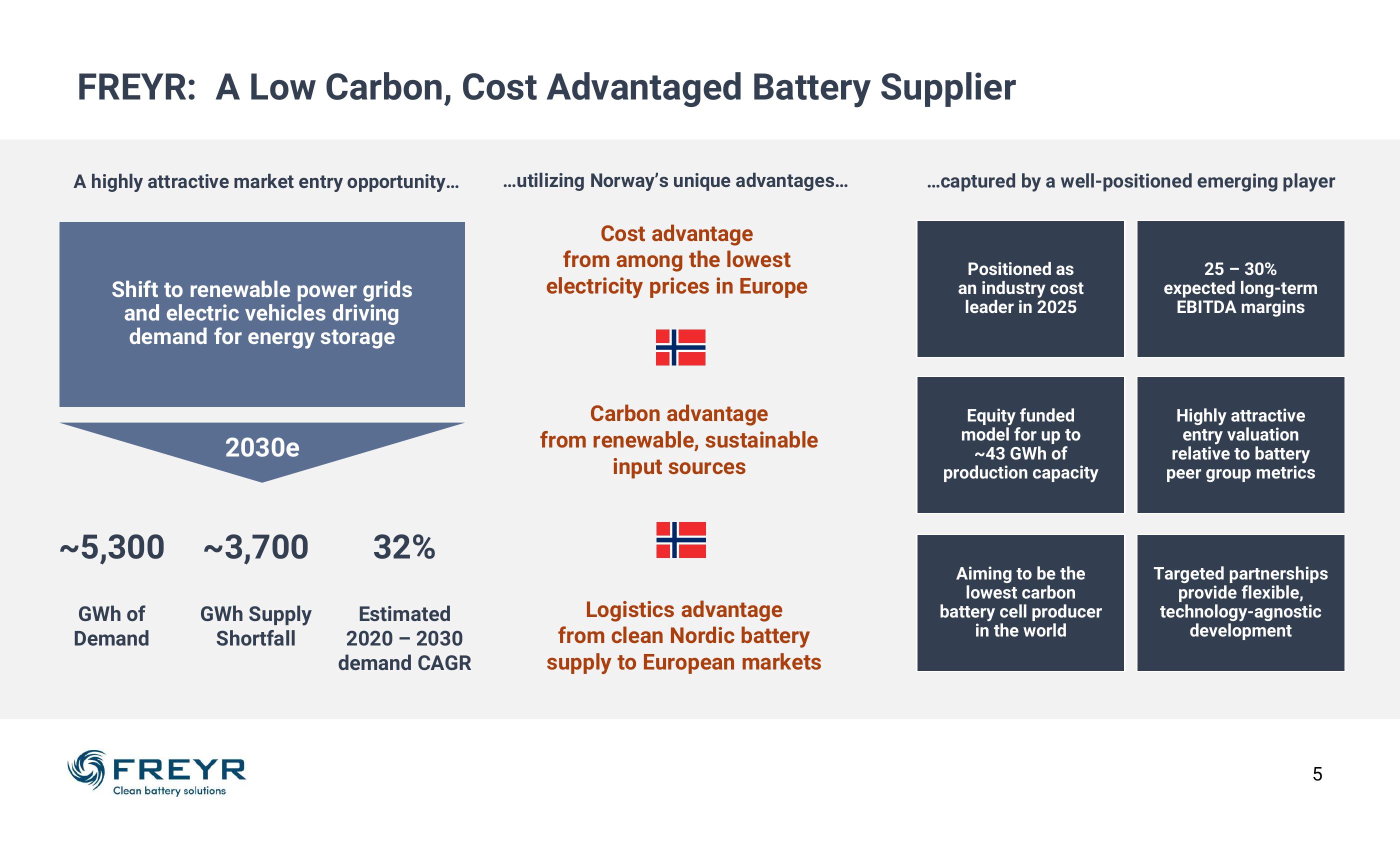 Clean Battery Solutions for a Better Planet slide image #5