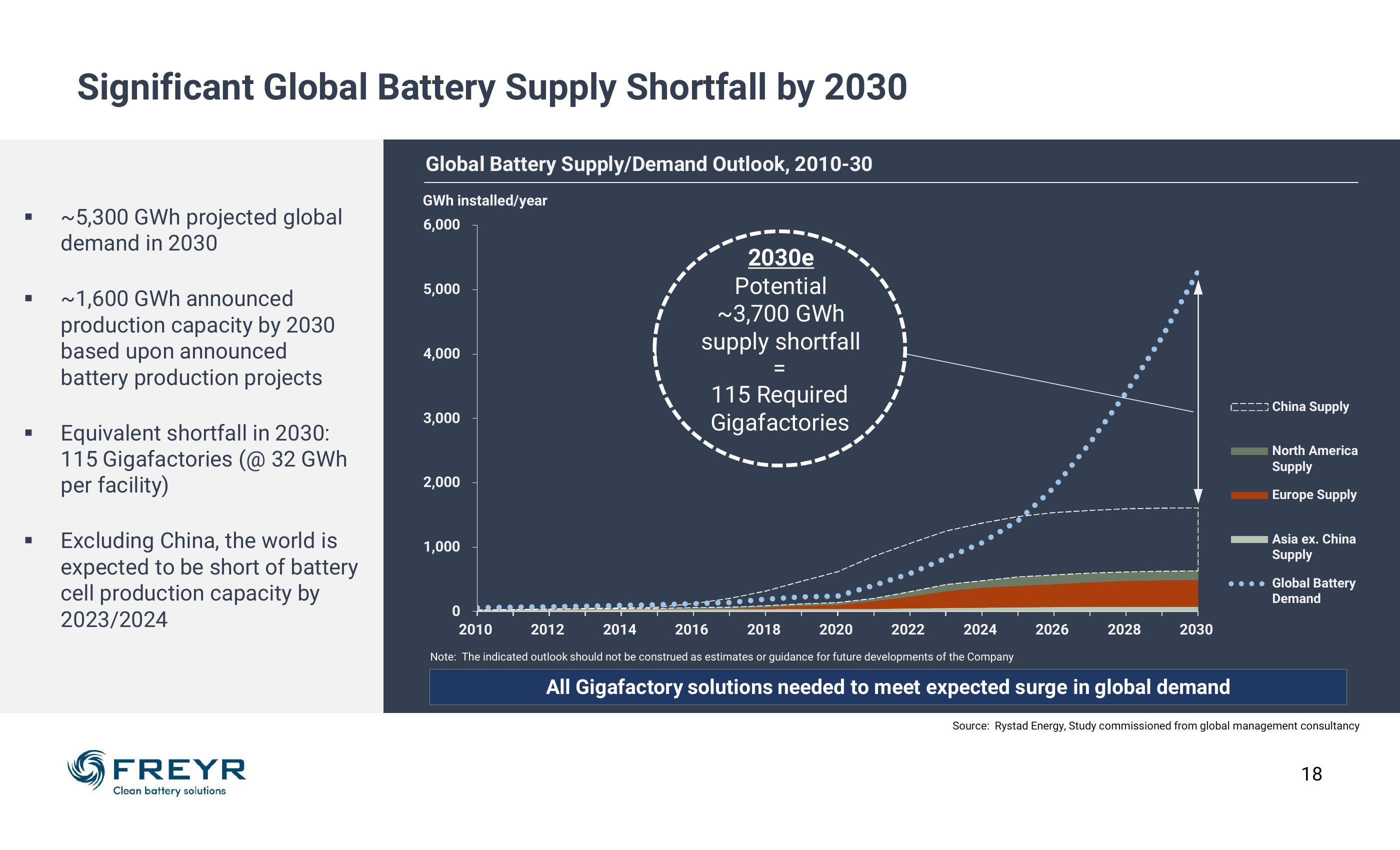 Clean Battery Solutions for a Better Planet slide image #18