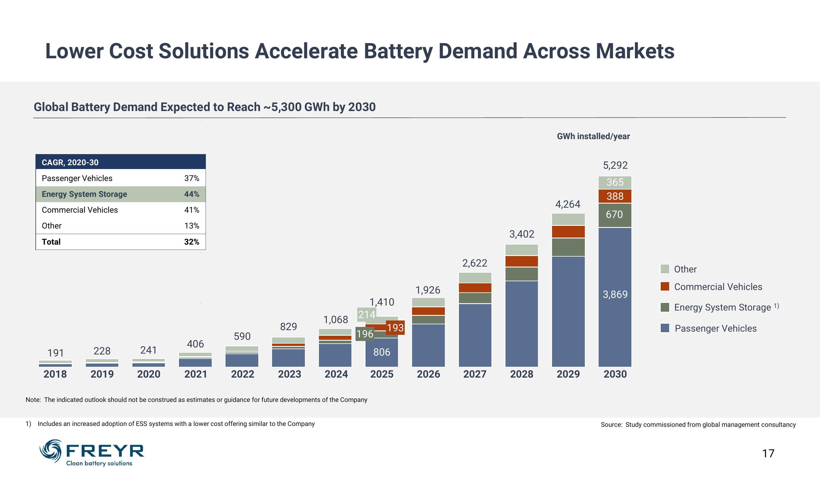 Clean Battery Solutions for a Better Planet slide image #17