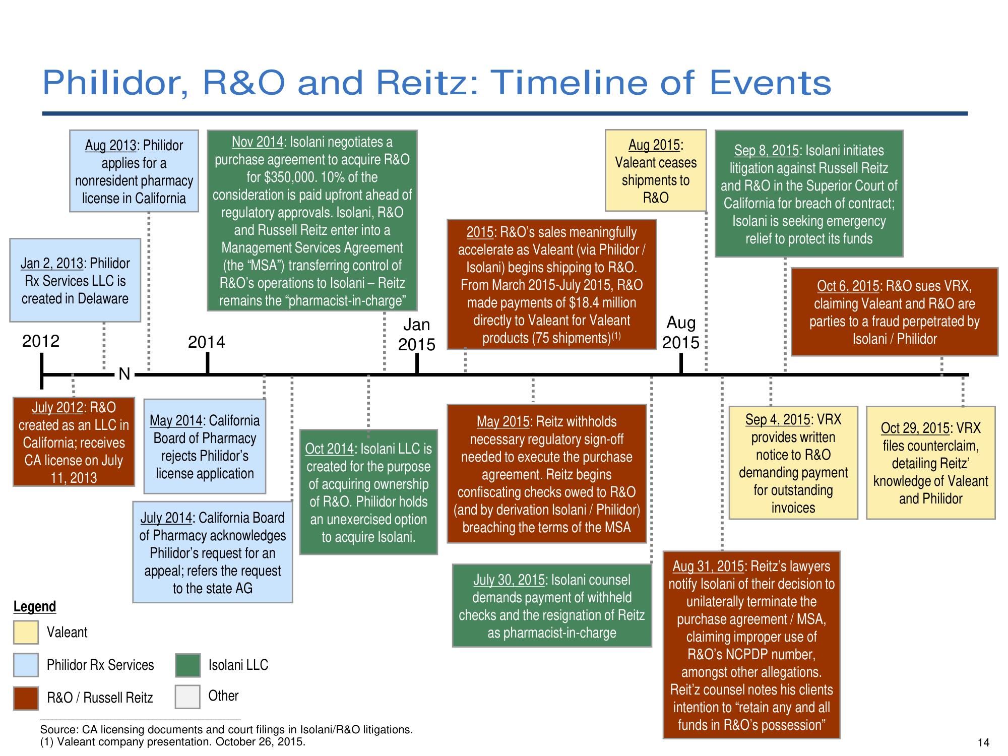 Pershing Square Activist Presentation Deck slide image #15