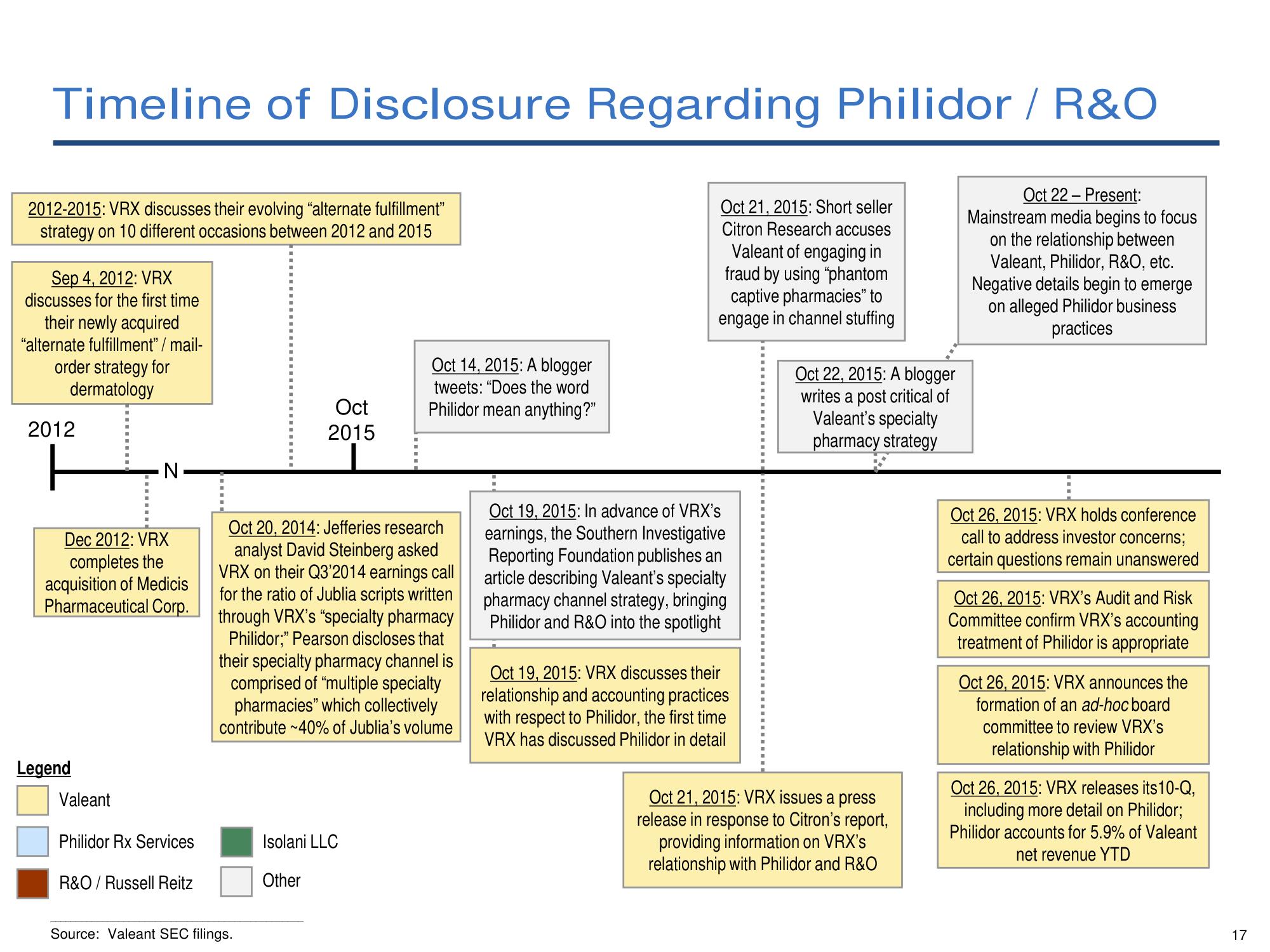 Pershing Square Activist Presentation Deck slide image #18