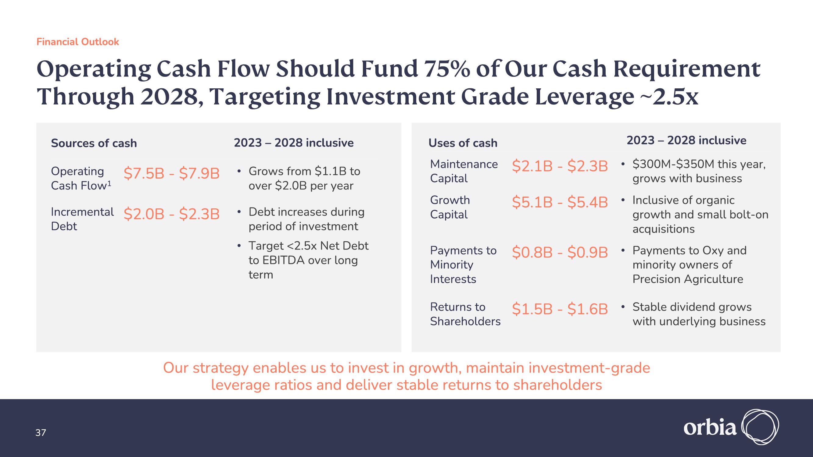 Orbia Investor Presentation Deck slide image #37