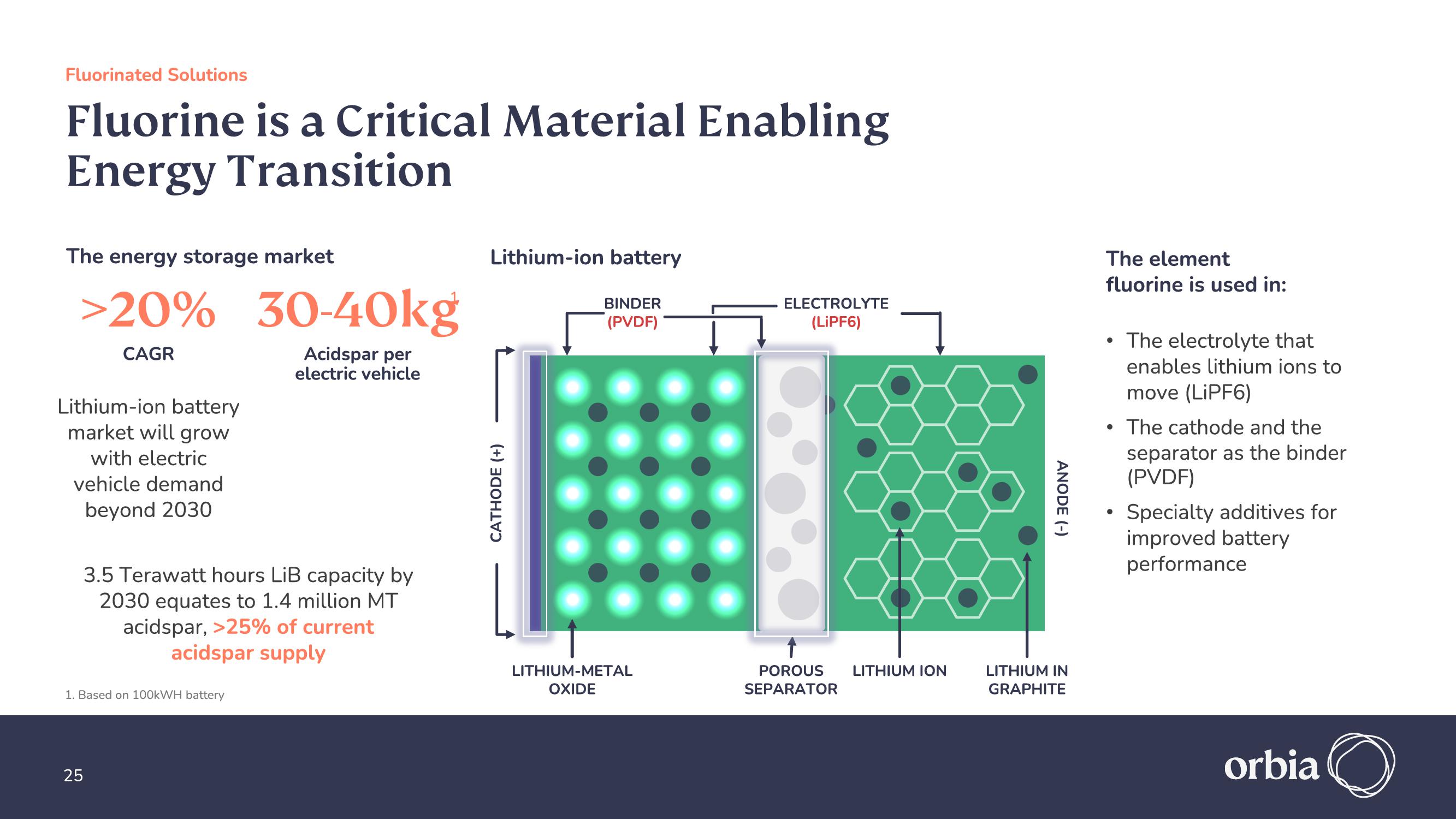 Orbia Investor Presentation Deck slide image #25