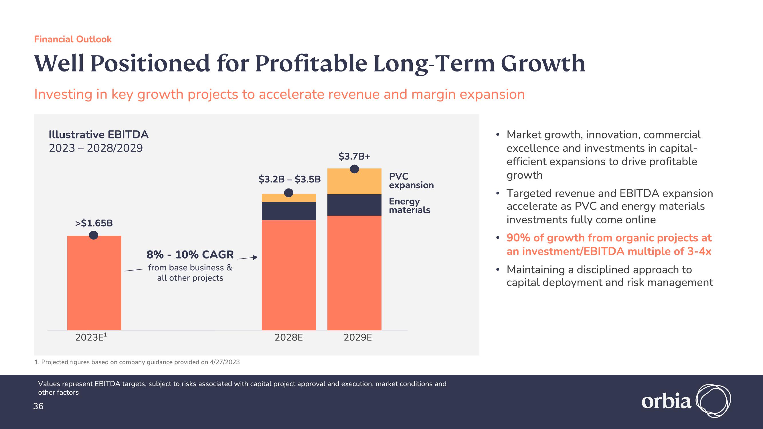 Orbia Investor Presentation Deck slide image #36