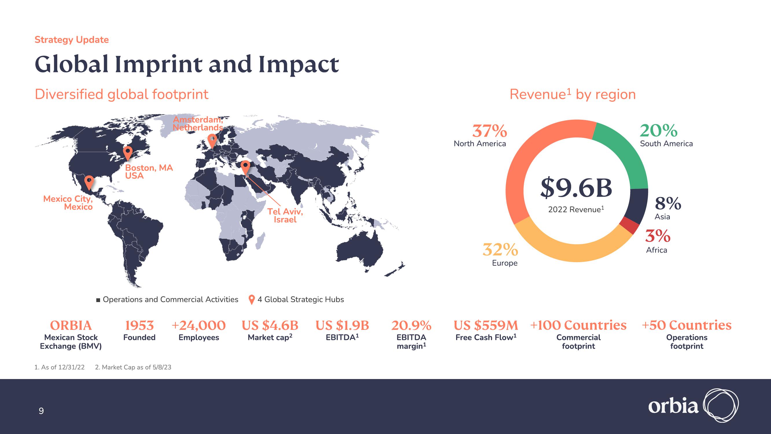 Orbia Investor Presentation Deck slide image #9