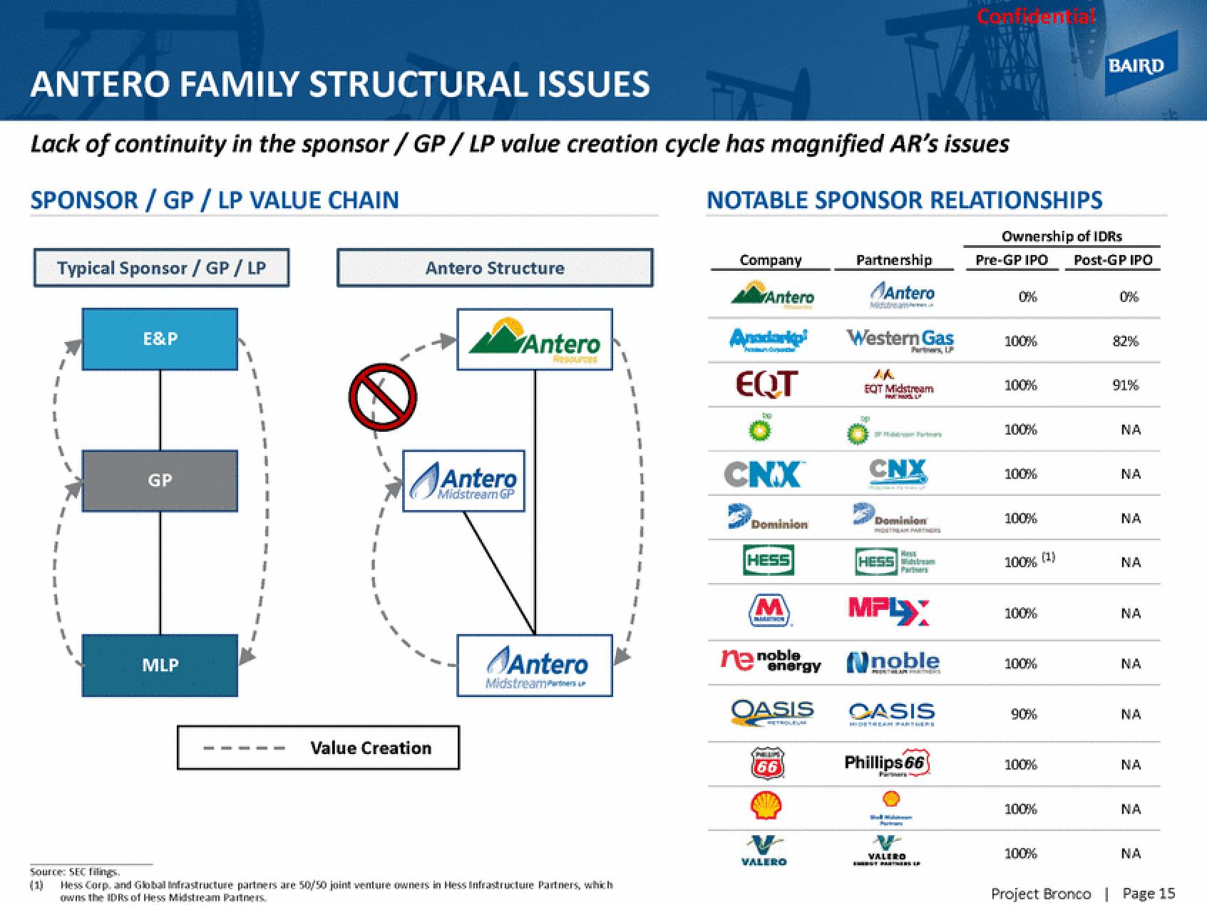 Baird Investment Banking Pitch Book slide image #20