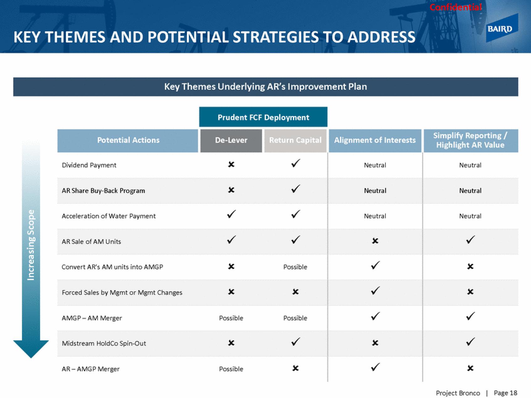 Baird Investment Banking Pitch Book slide image #24