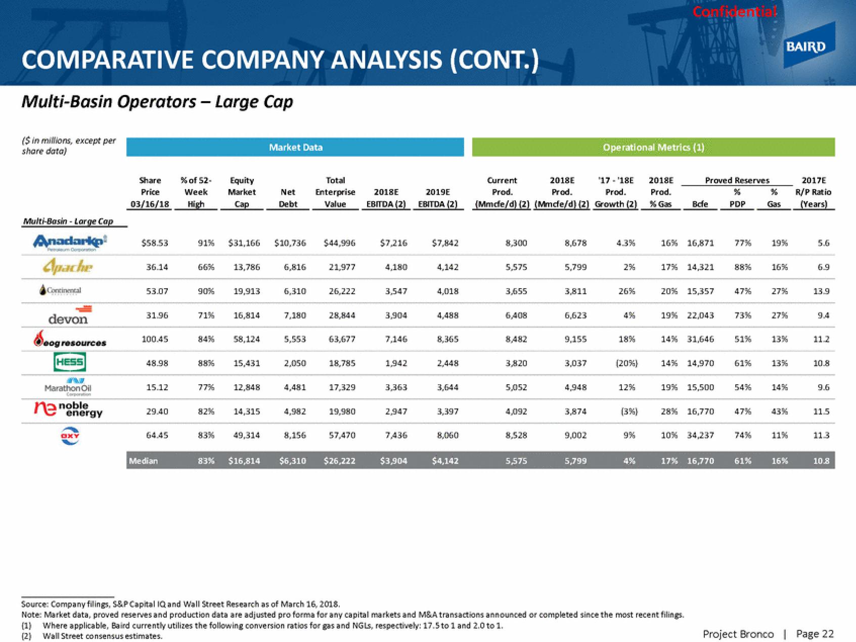 Baird Investment Banking Pitch Book slide image #30