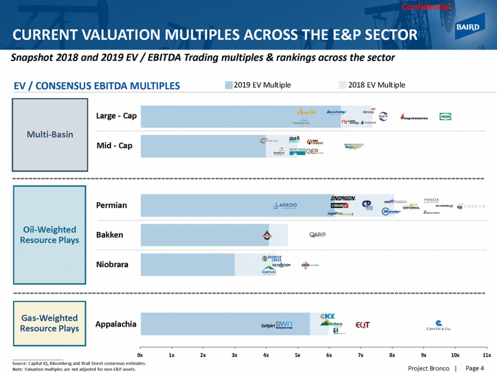 Baird Investment Banking Pitch Book slide image #7