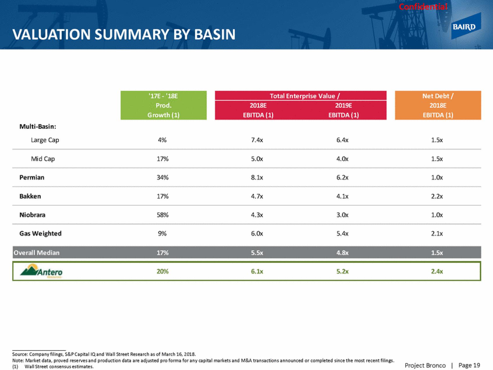 Baird Investment Banking Pitch Book slide image #27