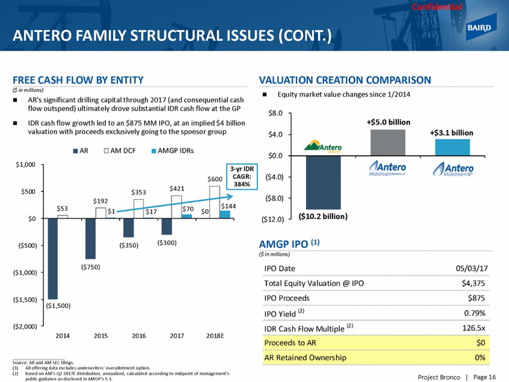 Baird Investment Banking Pitch Book slide image #21