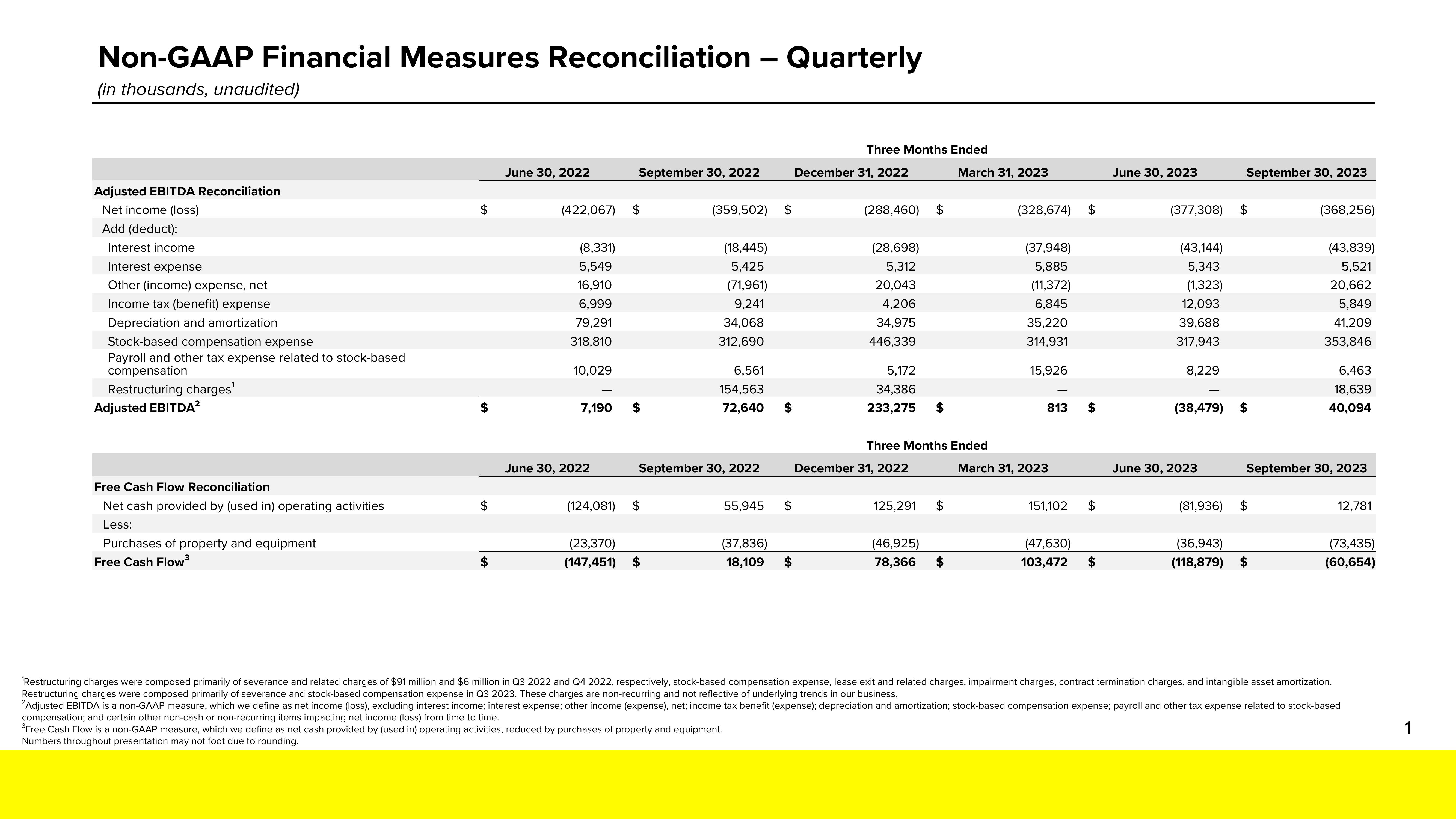 Snap Inc Results Presentation Deck slide image #16