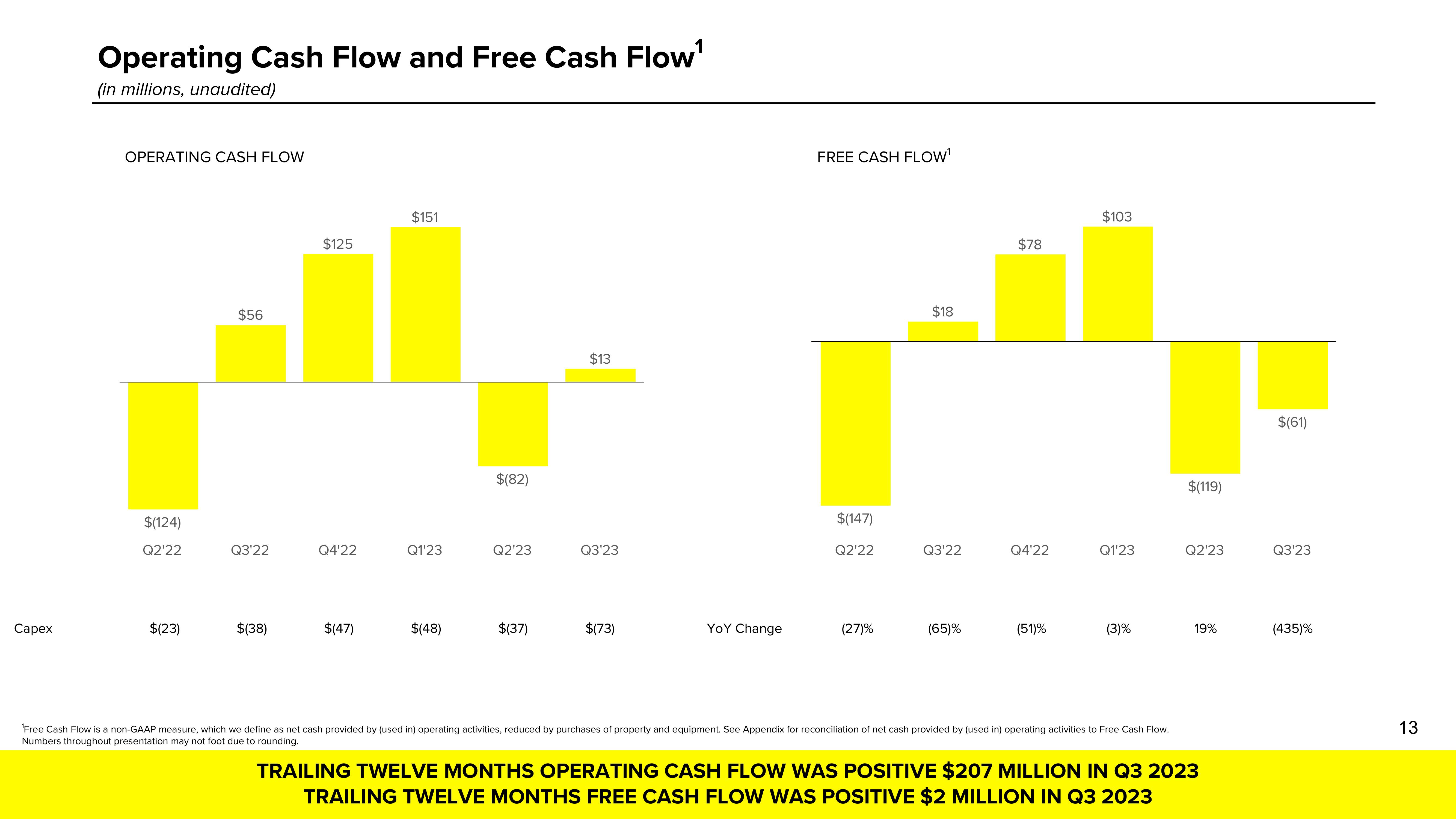 Snap Inc Results Presentation Deck slide image #13