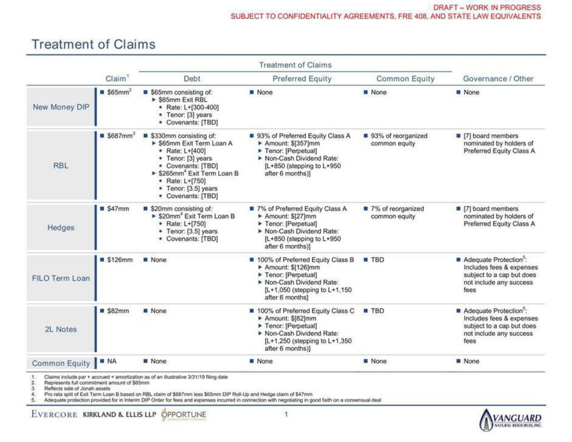 Evercore Investment Banking Pitch Book slide image #3