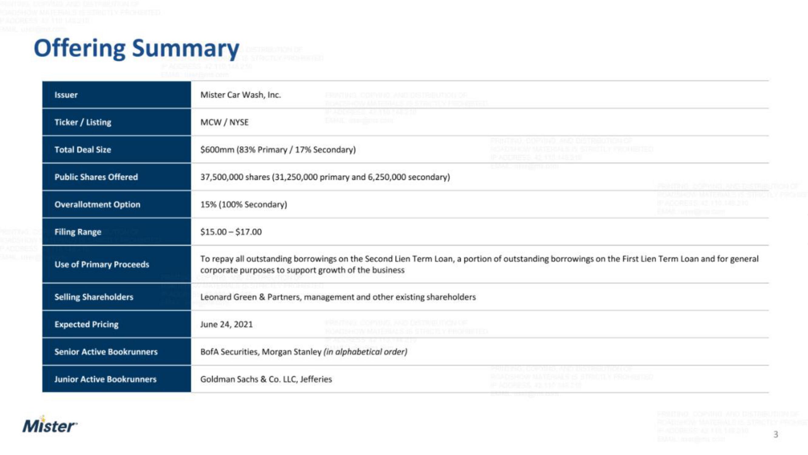 Mister IPO Presentation Deck slide image #3